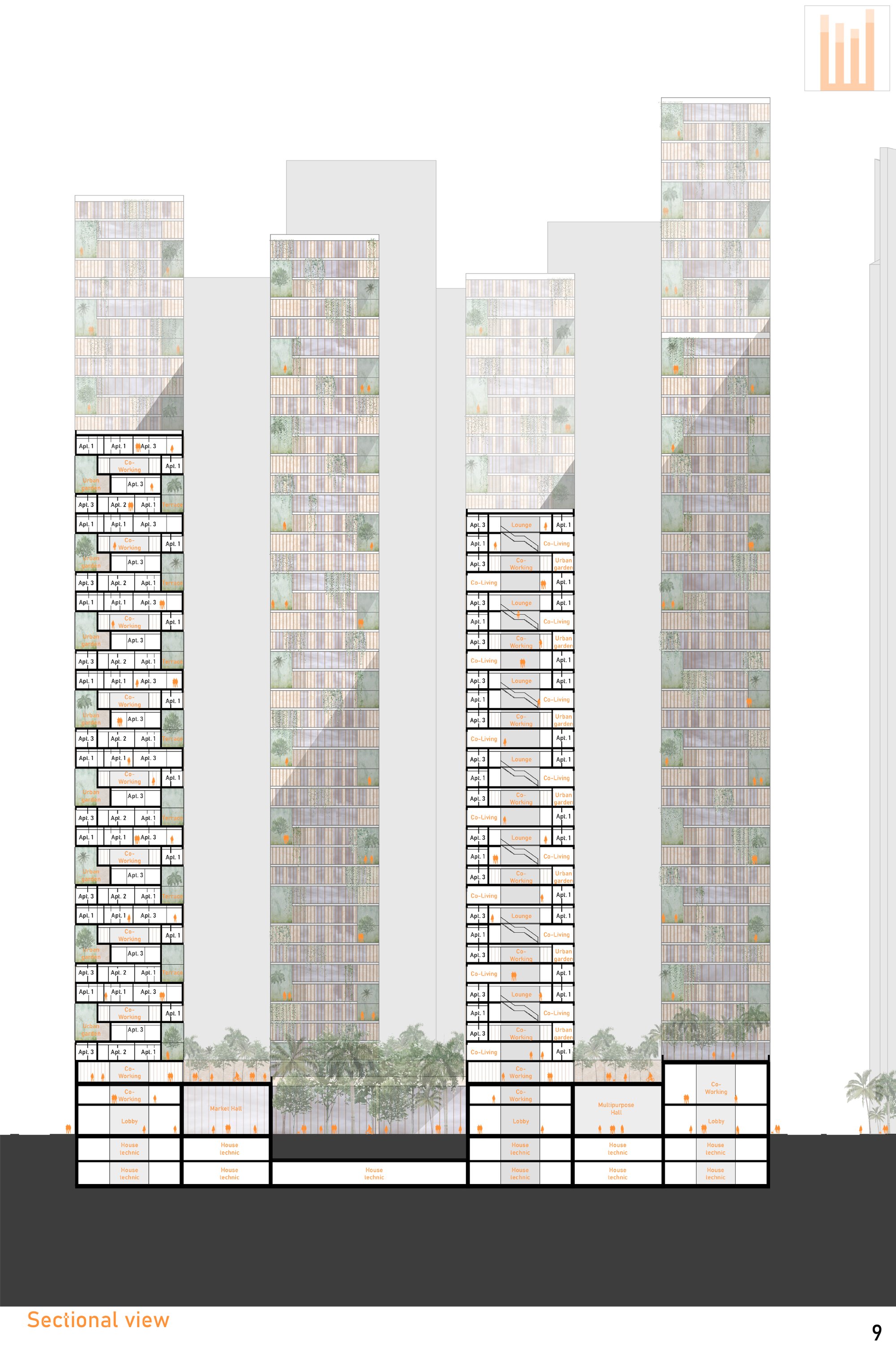 Section