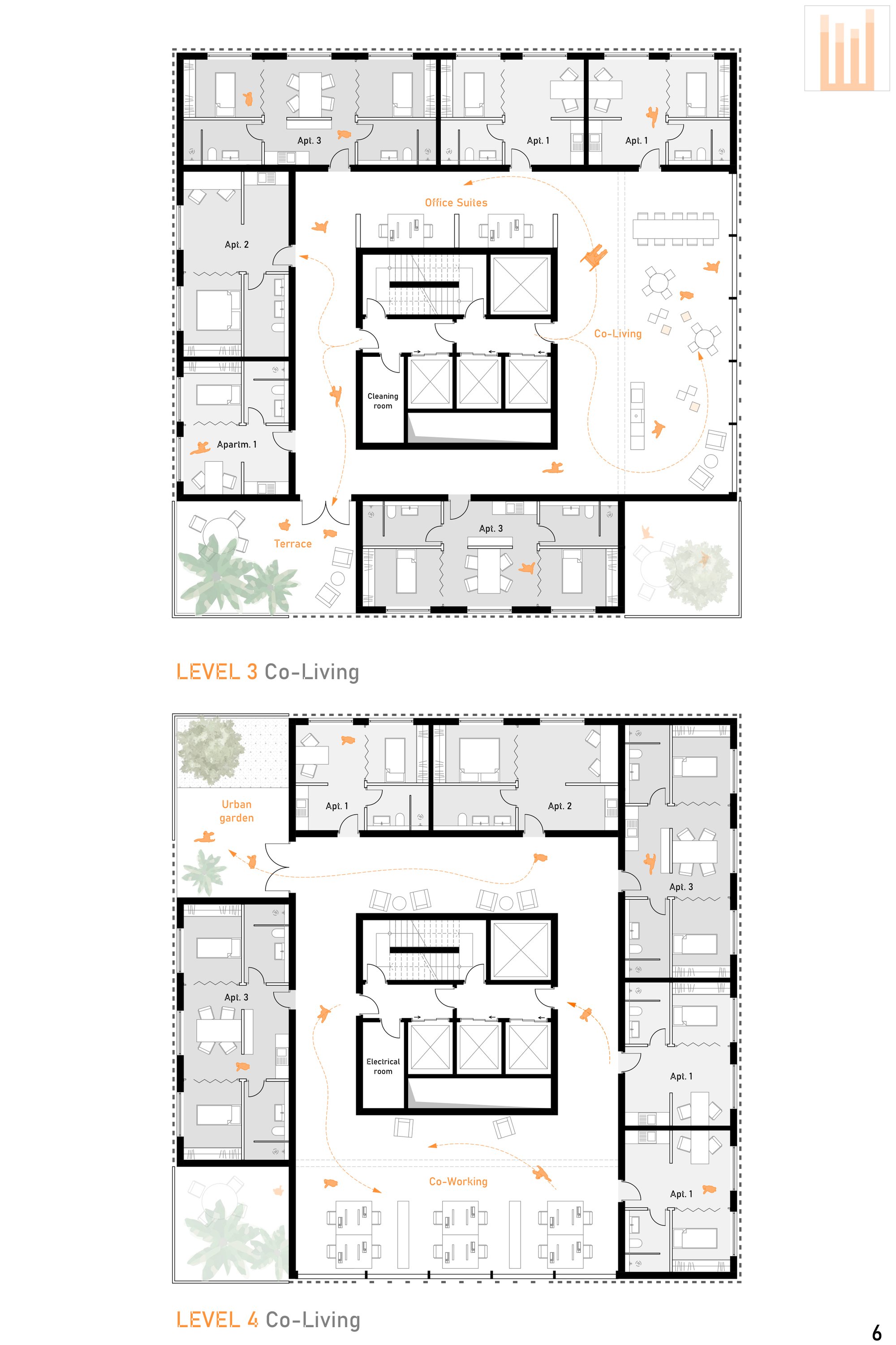Level 3-4