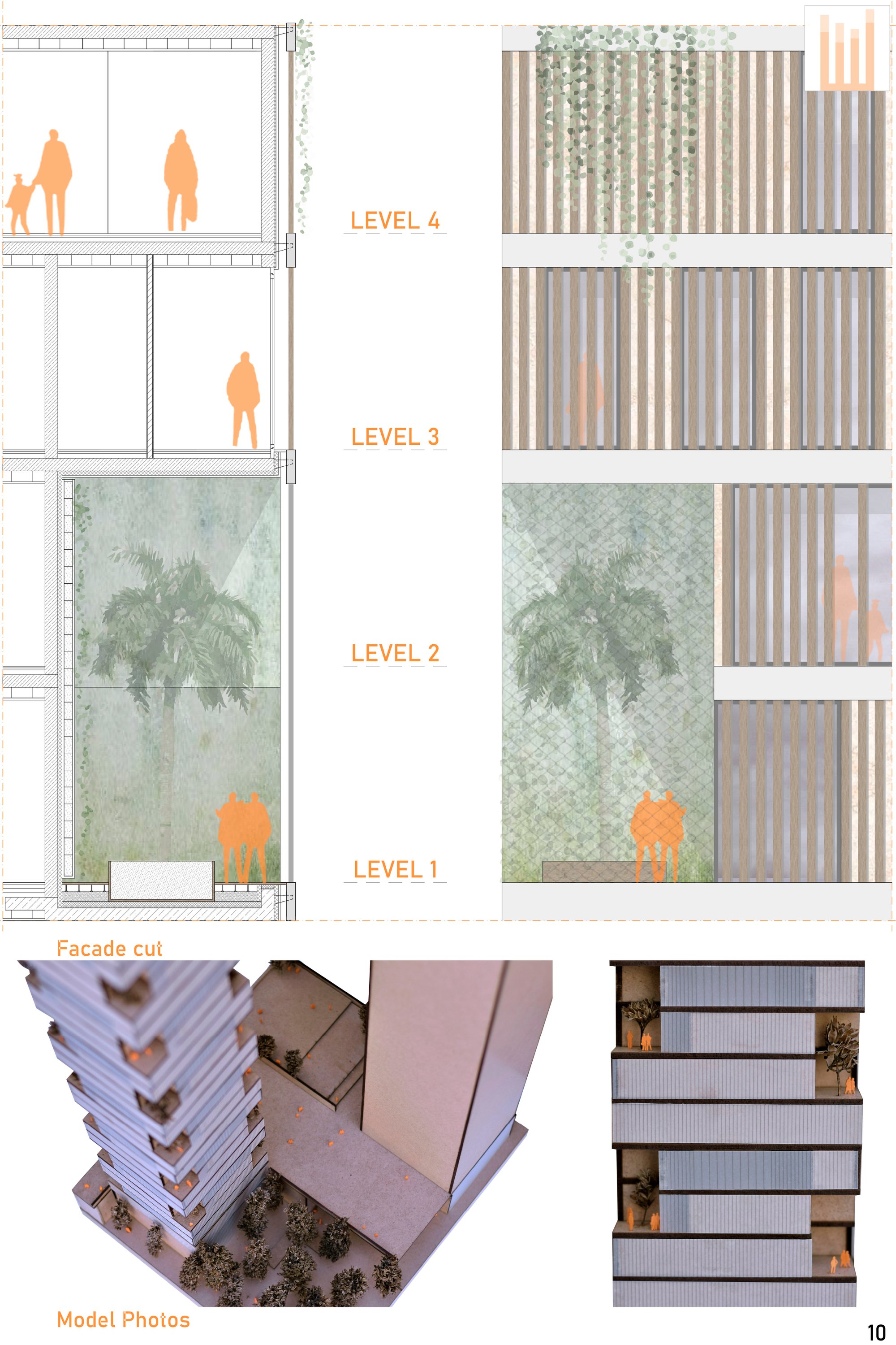 Facade Cut & Model Photos