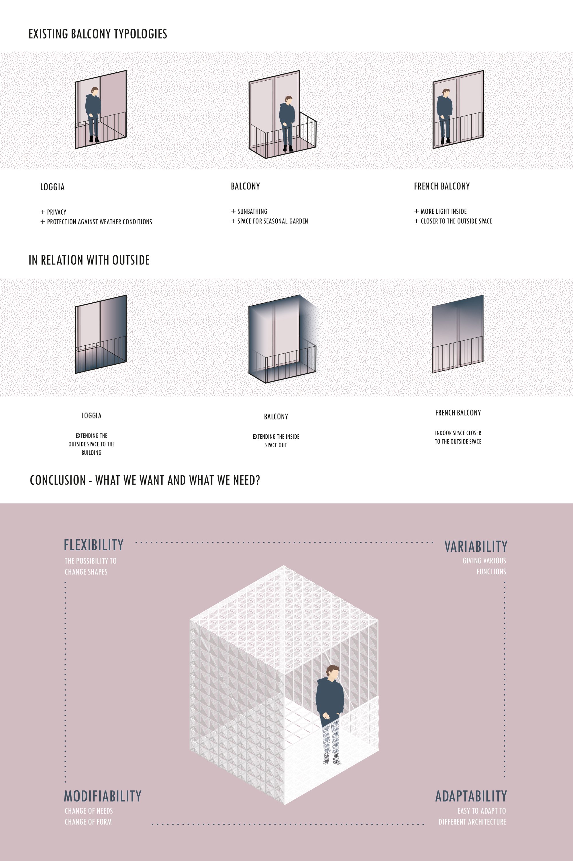 Existing balcony typologies