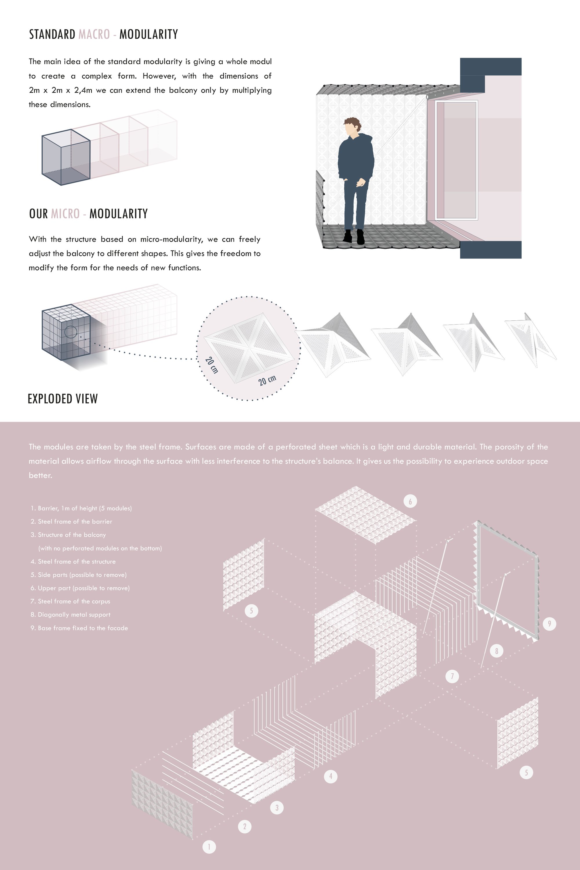 Macro and micro modularity