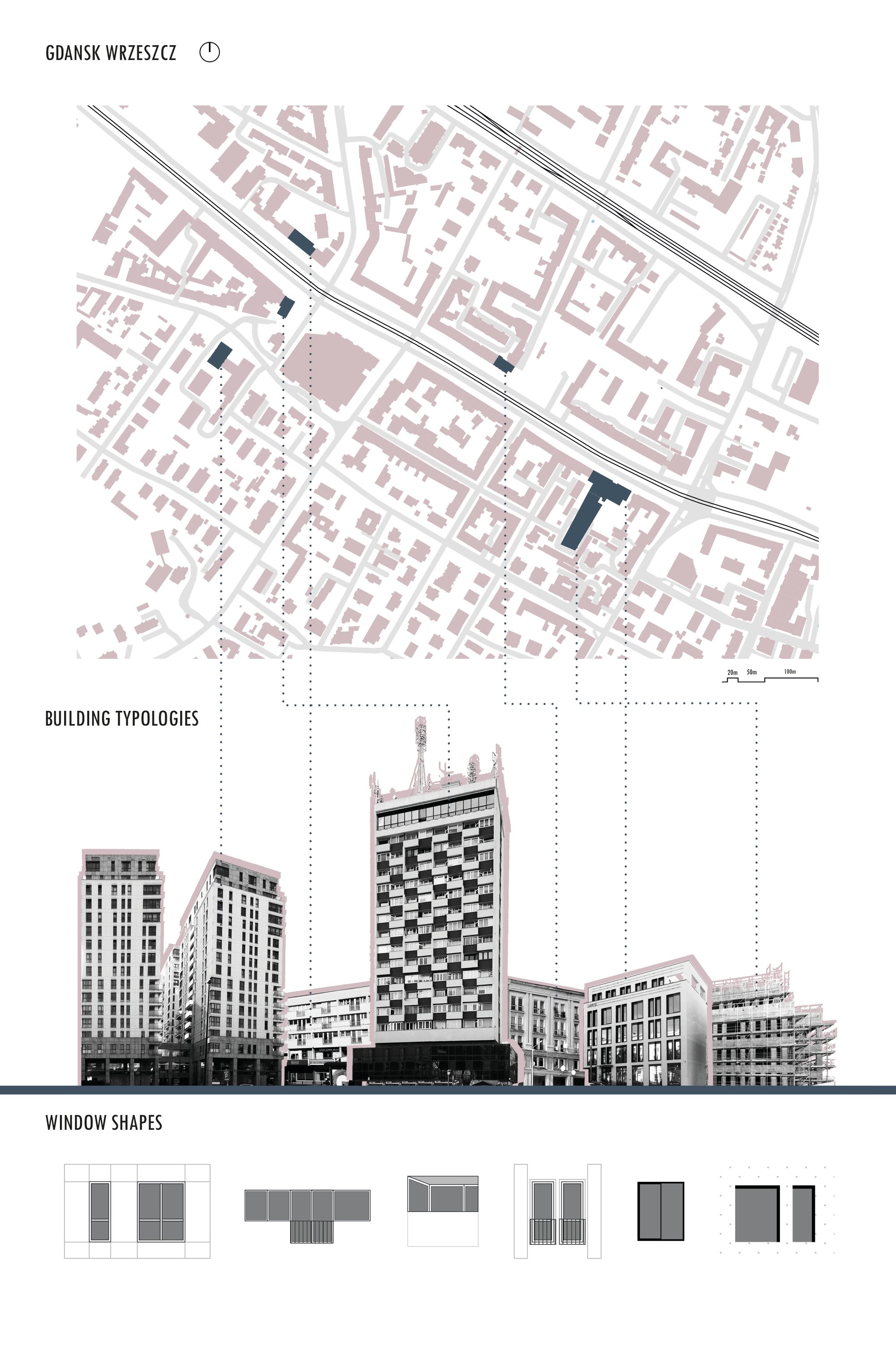 Site analysis