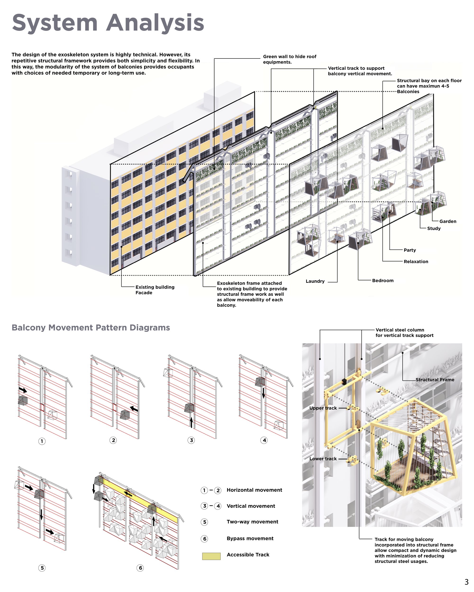 Structural system design and analysis