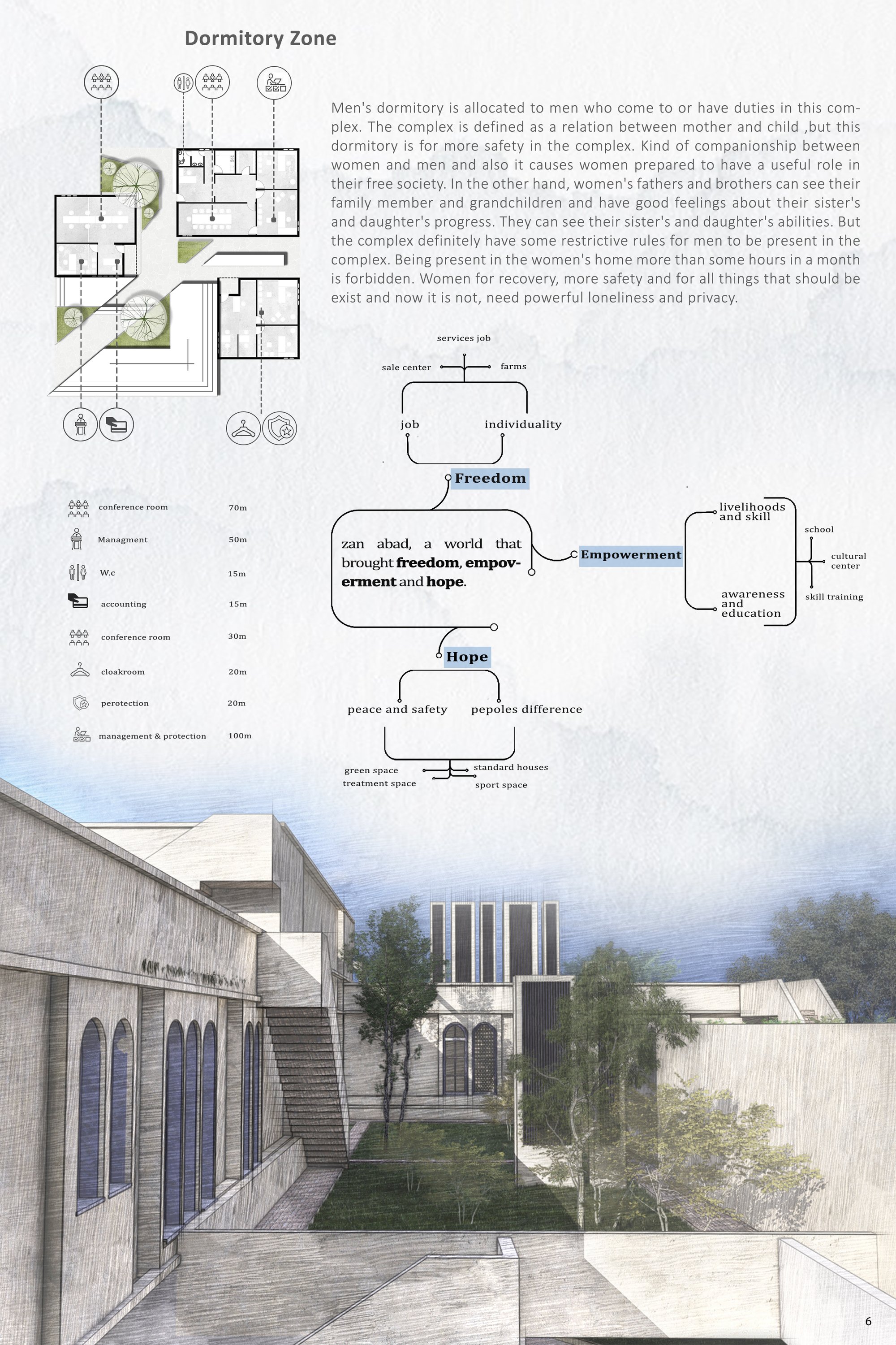 Sheet - 06