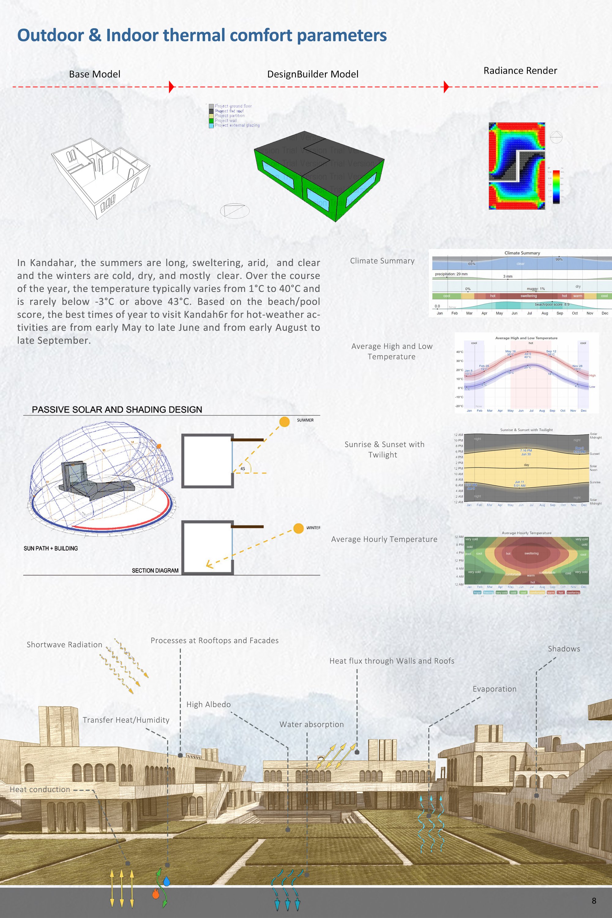 Sheet - 08