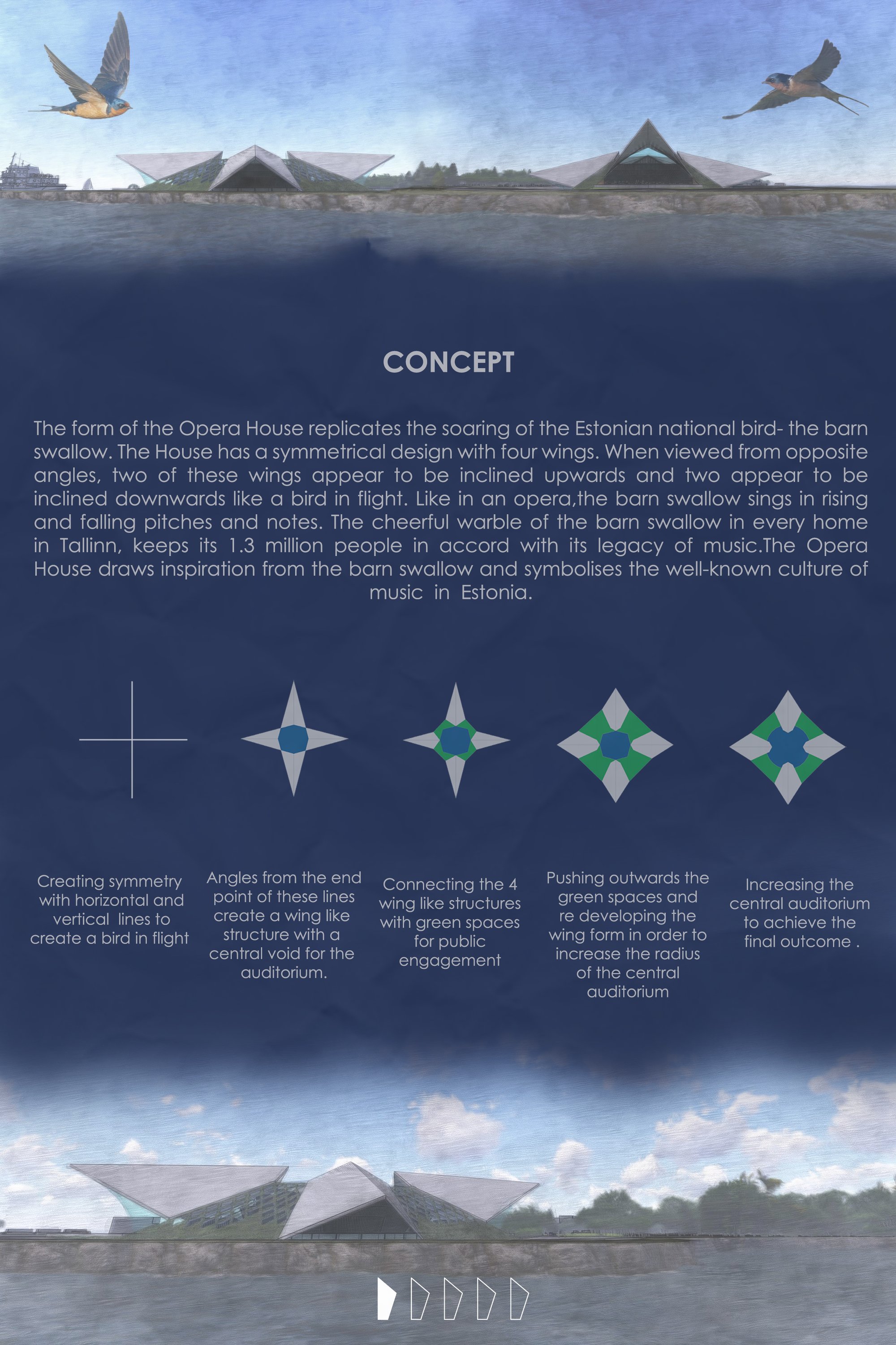 2. CONCEPT