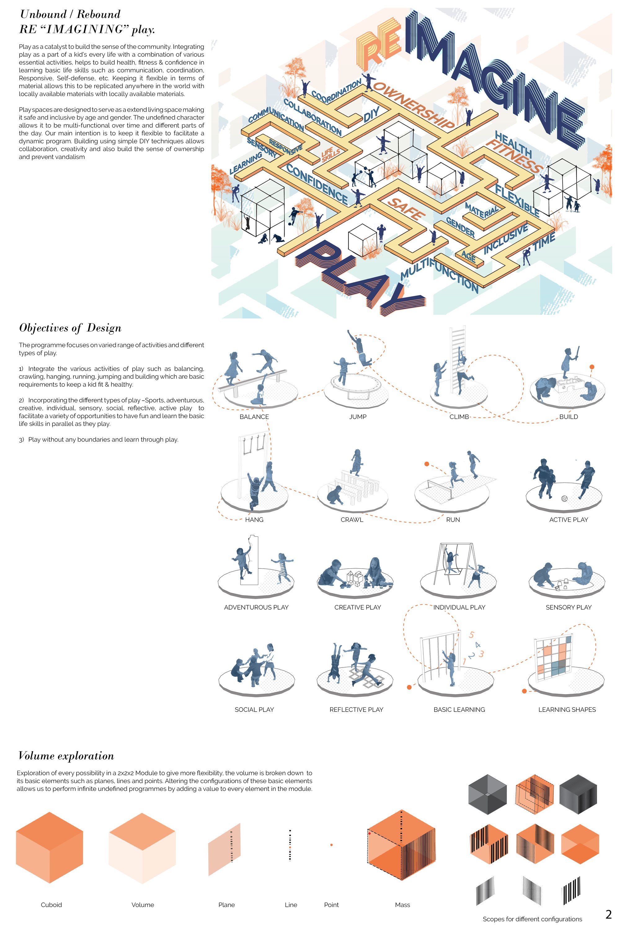 Mind mapping and Ideation