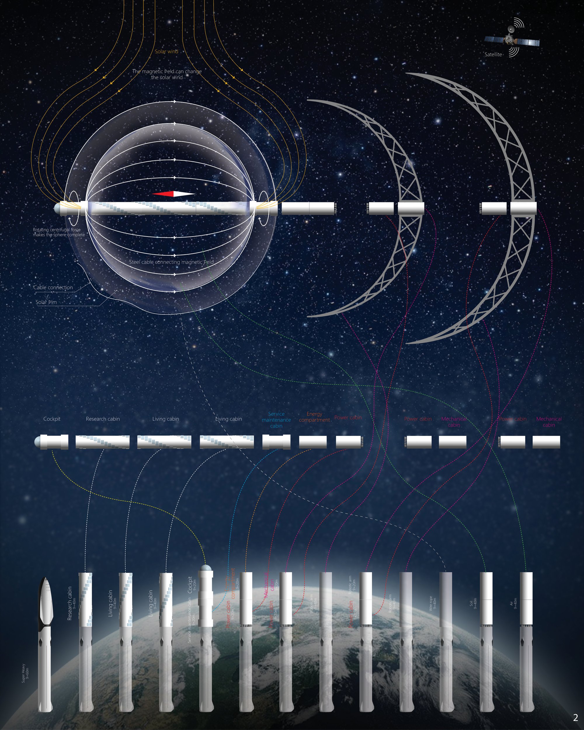 LEAP-2
