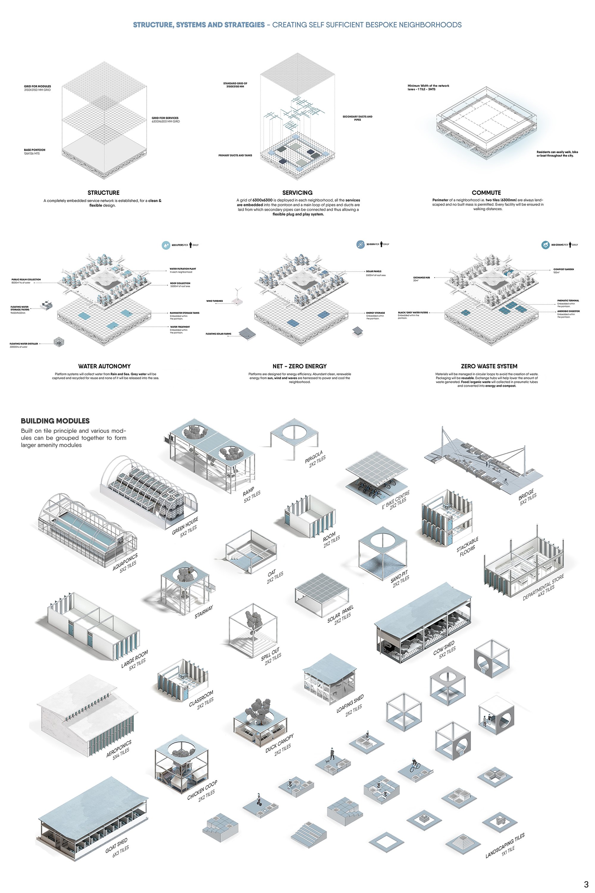 3. Modules as Units