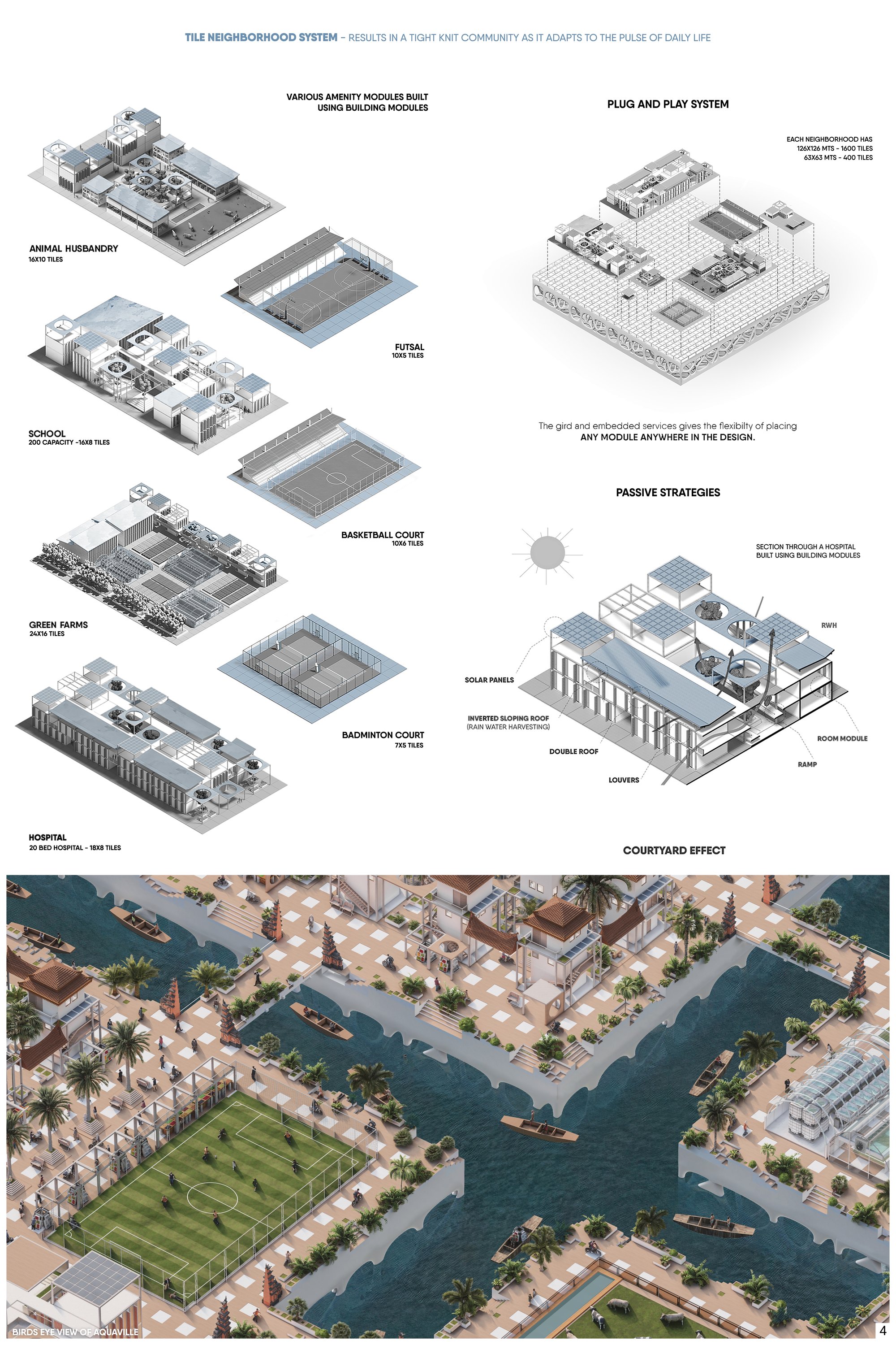 4. Spaces formed by Modules