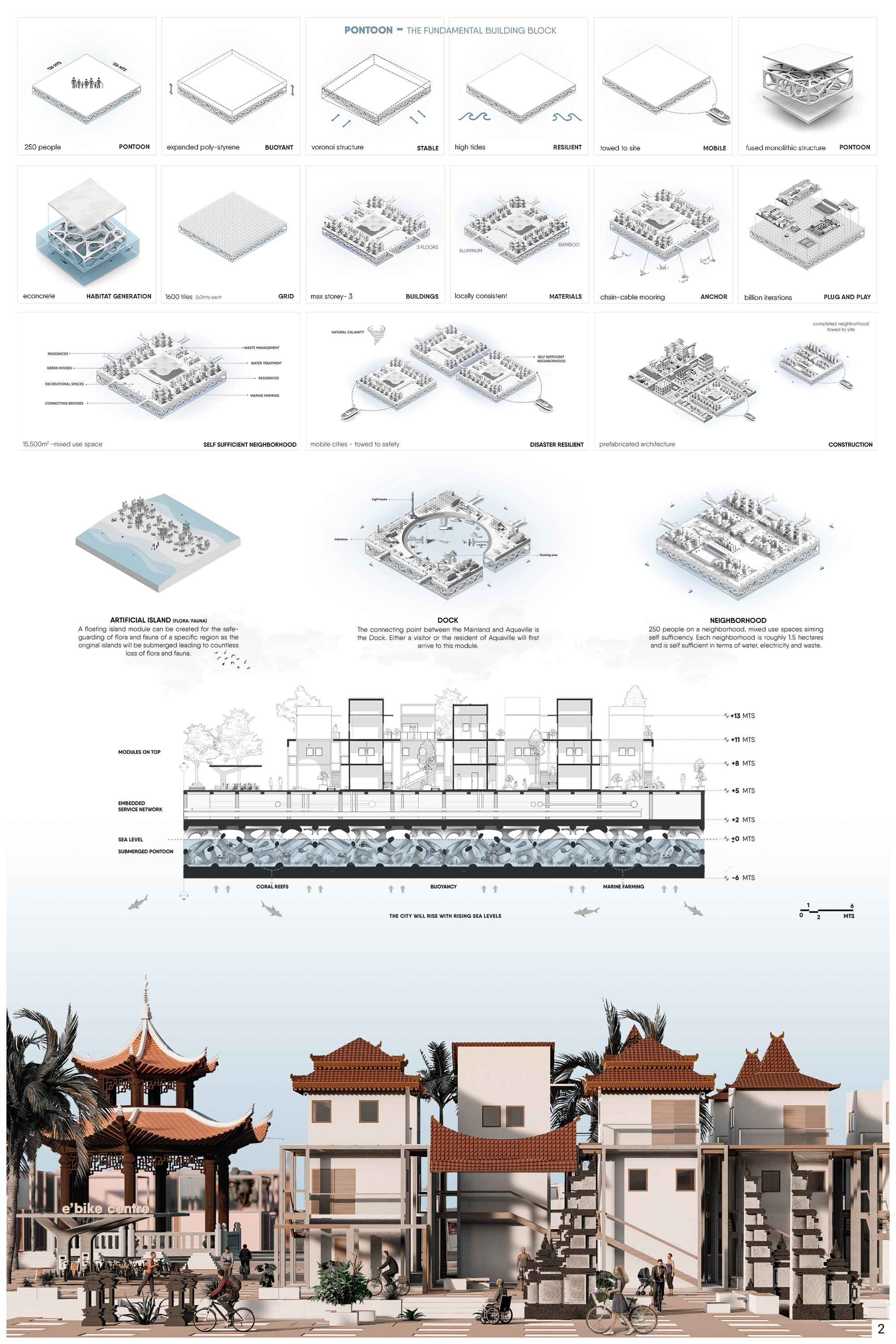 2. Pontoon Explanation