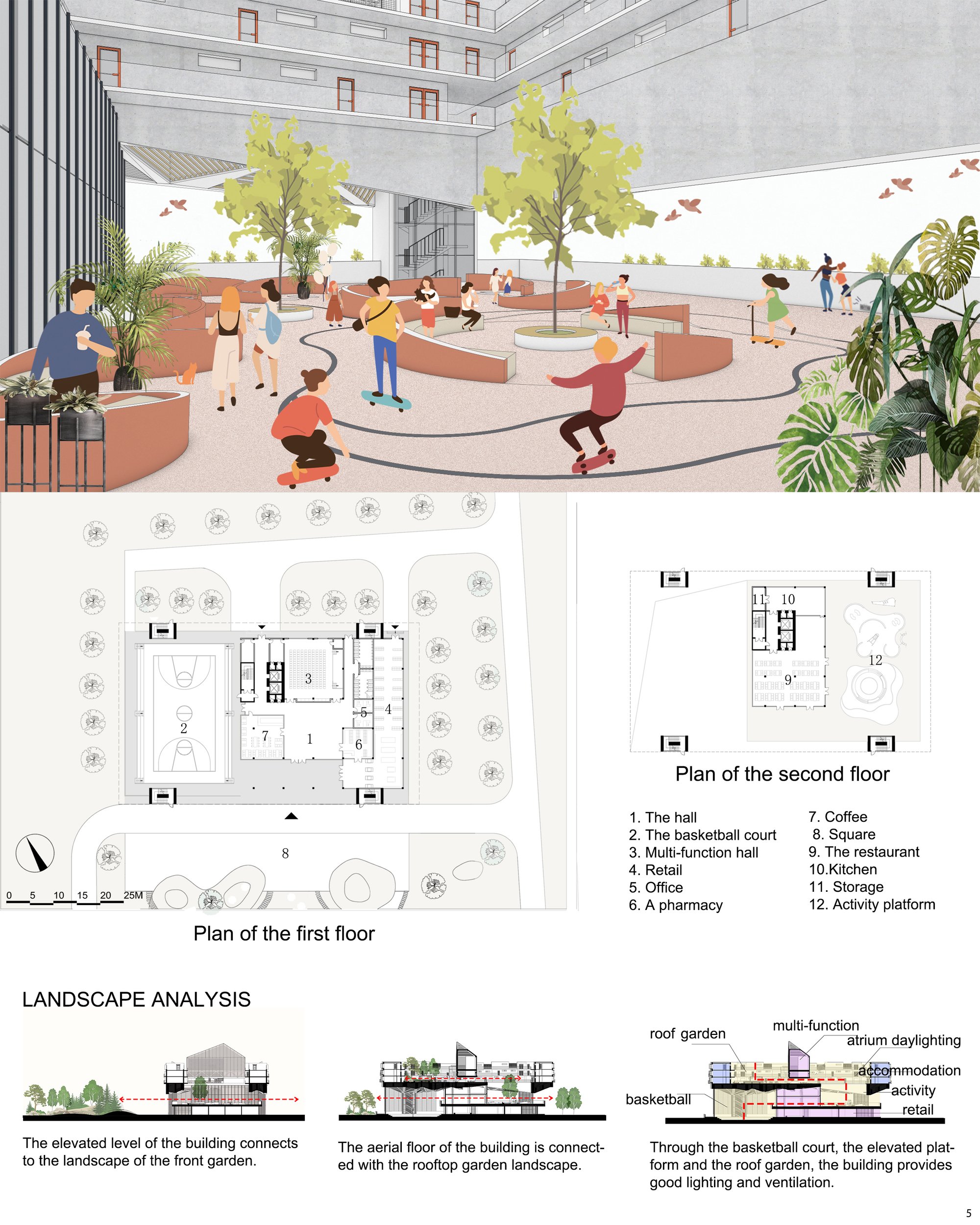 Landscape analysis