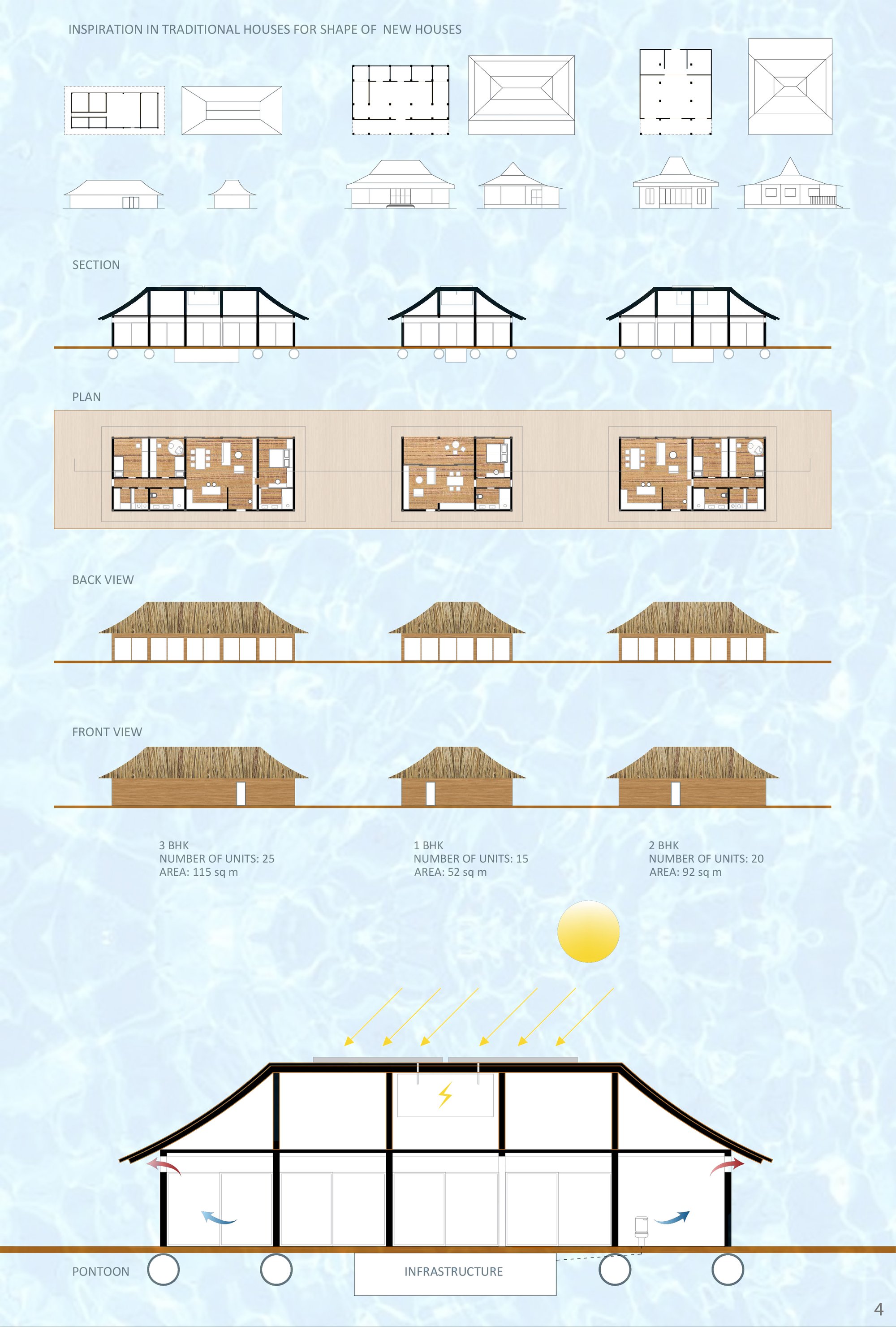 House design