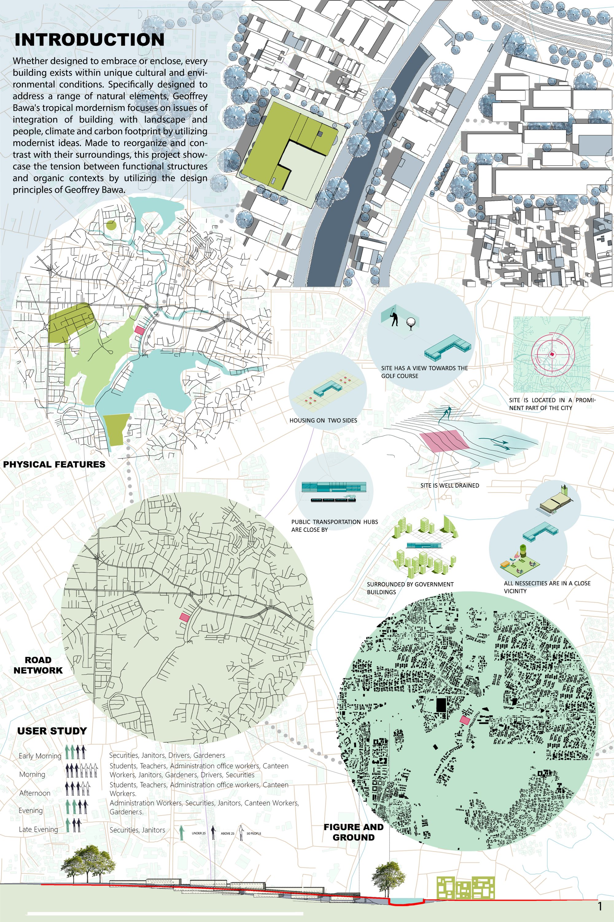 SITE ANALYSIS