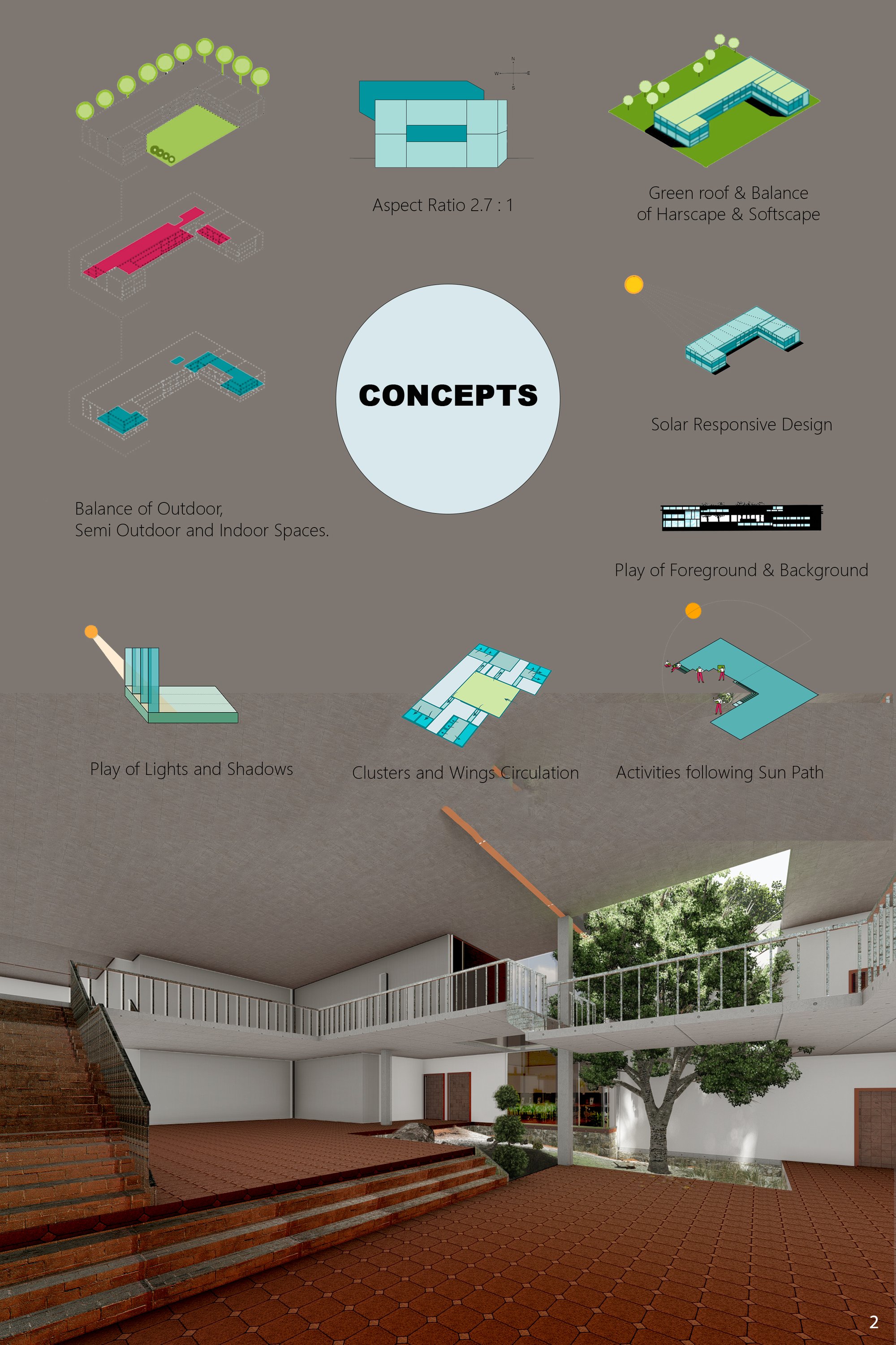 CONCEPT