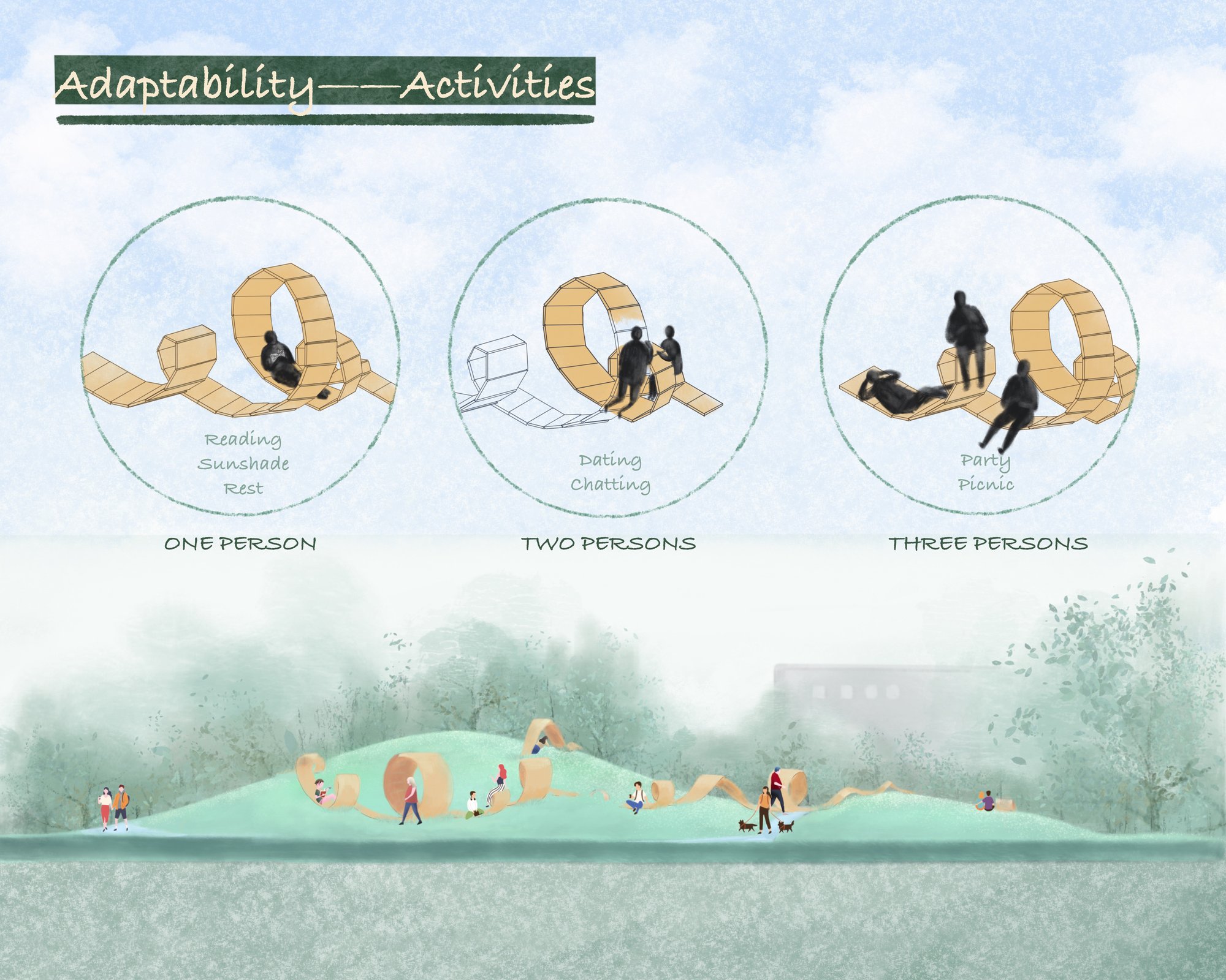 Adaptability——Activities