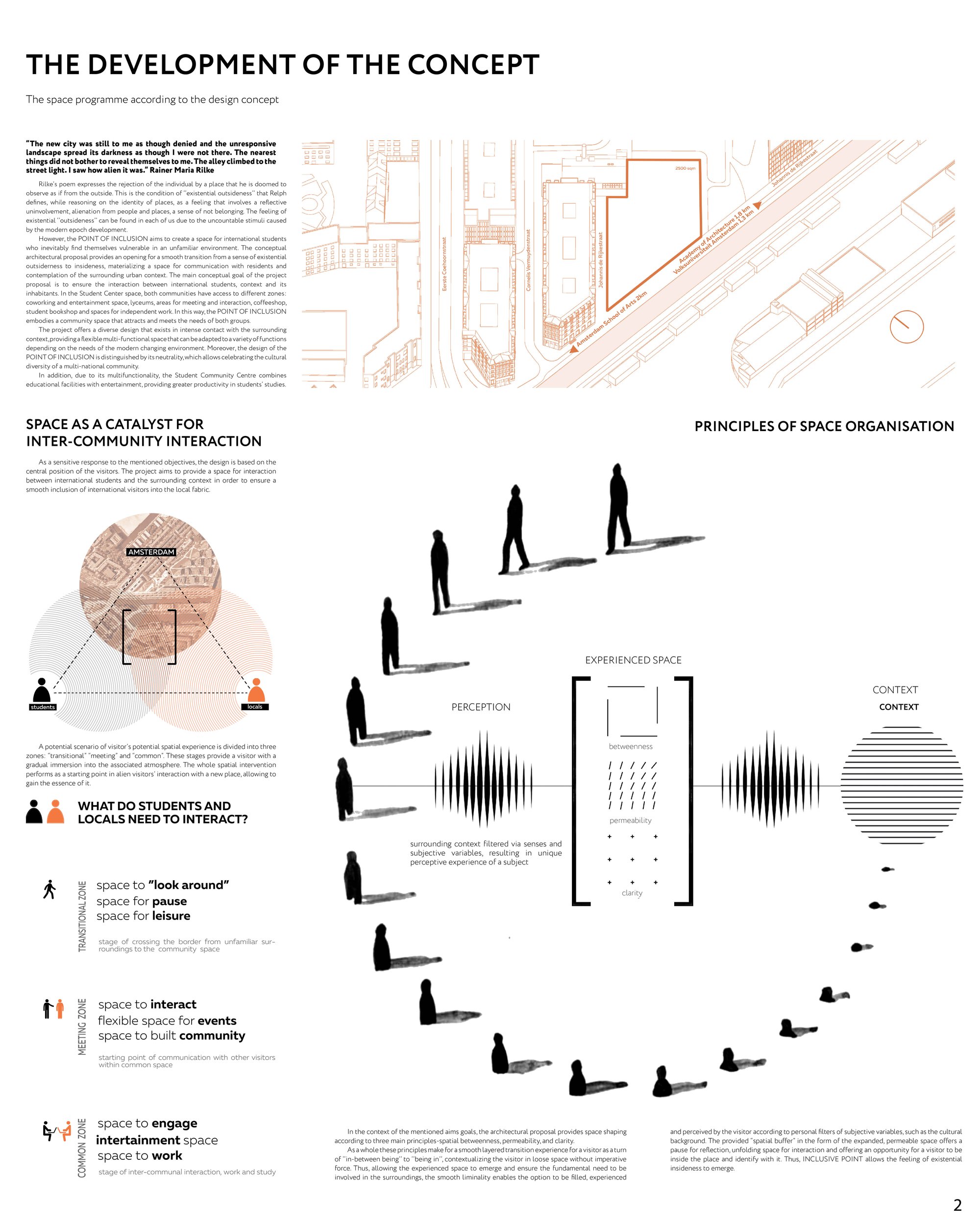 The development of the concept