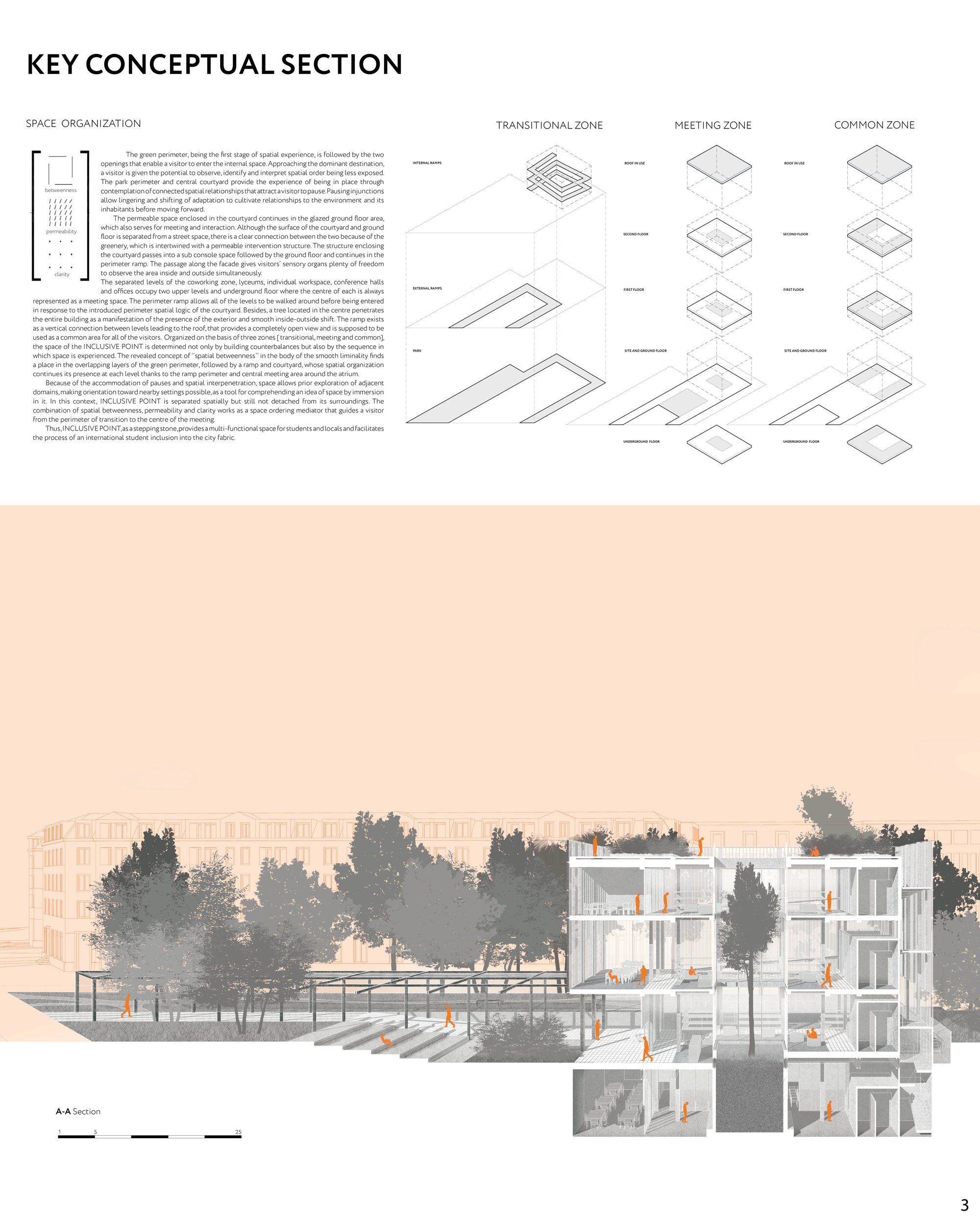 Key conceptual section