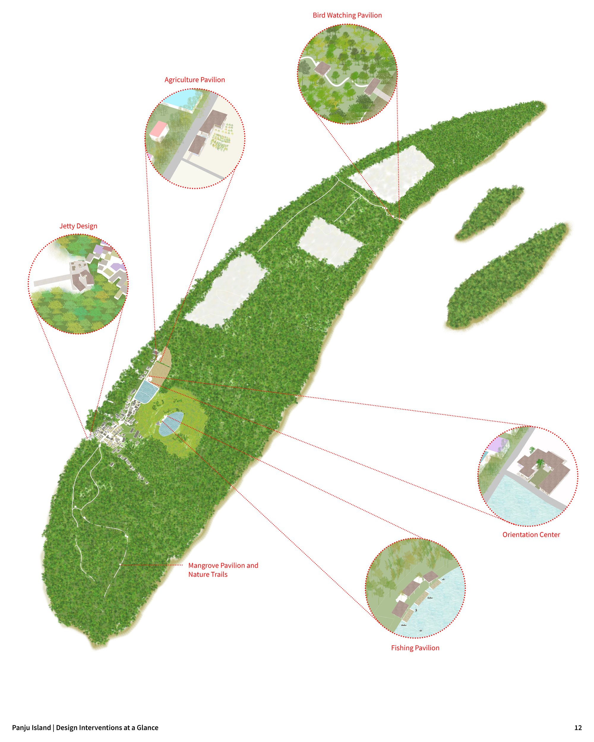 Design interventions at a Glance