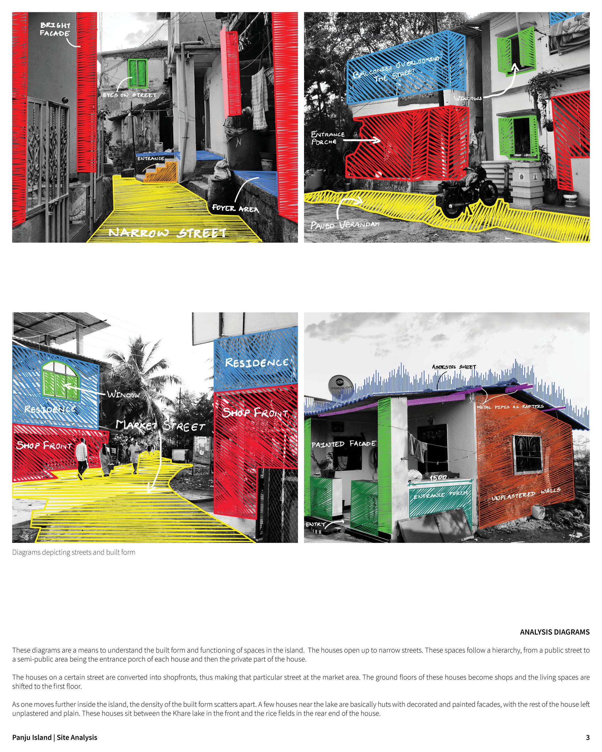 Analysing and understanding built spaces