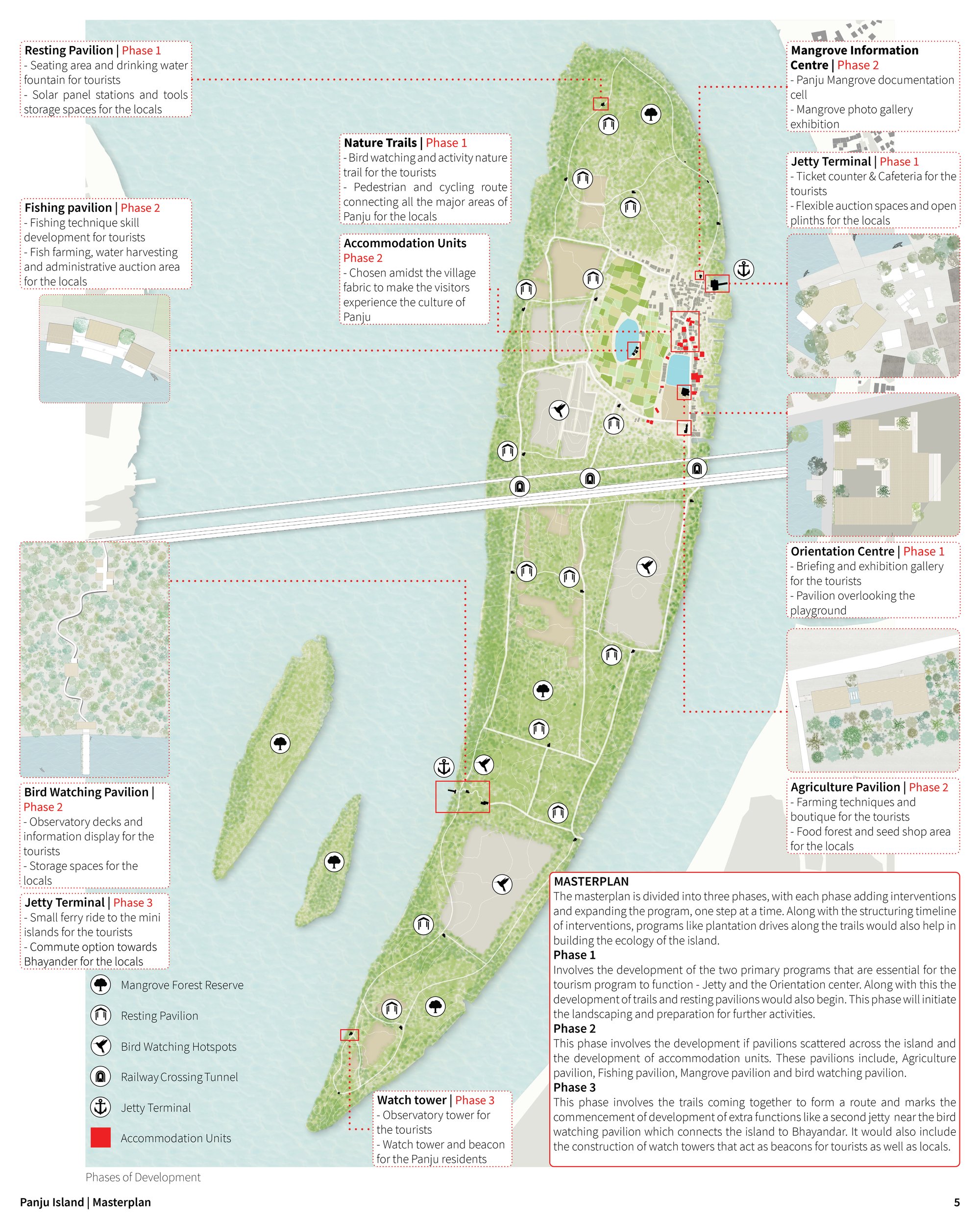 Masterplan