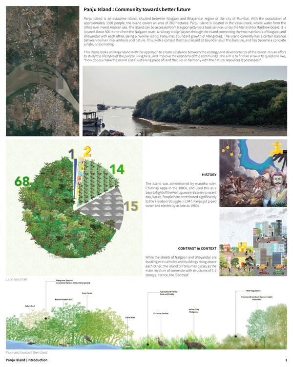 Panju Island: Community towards better Future