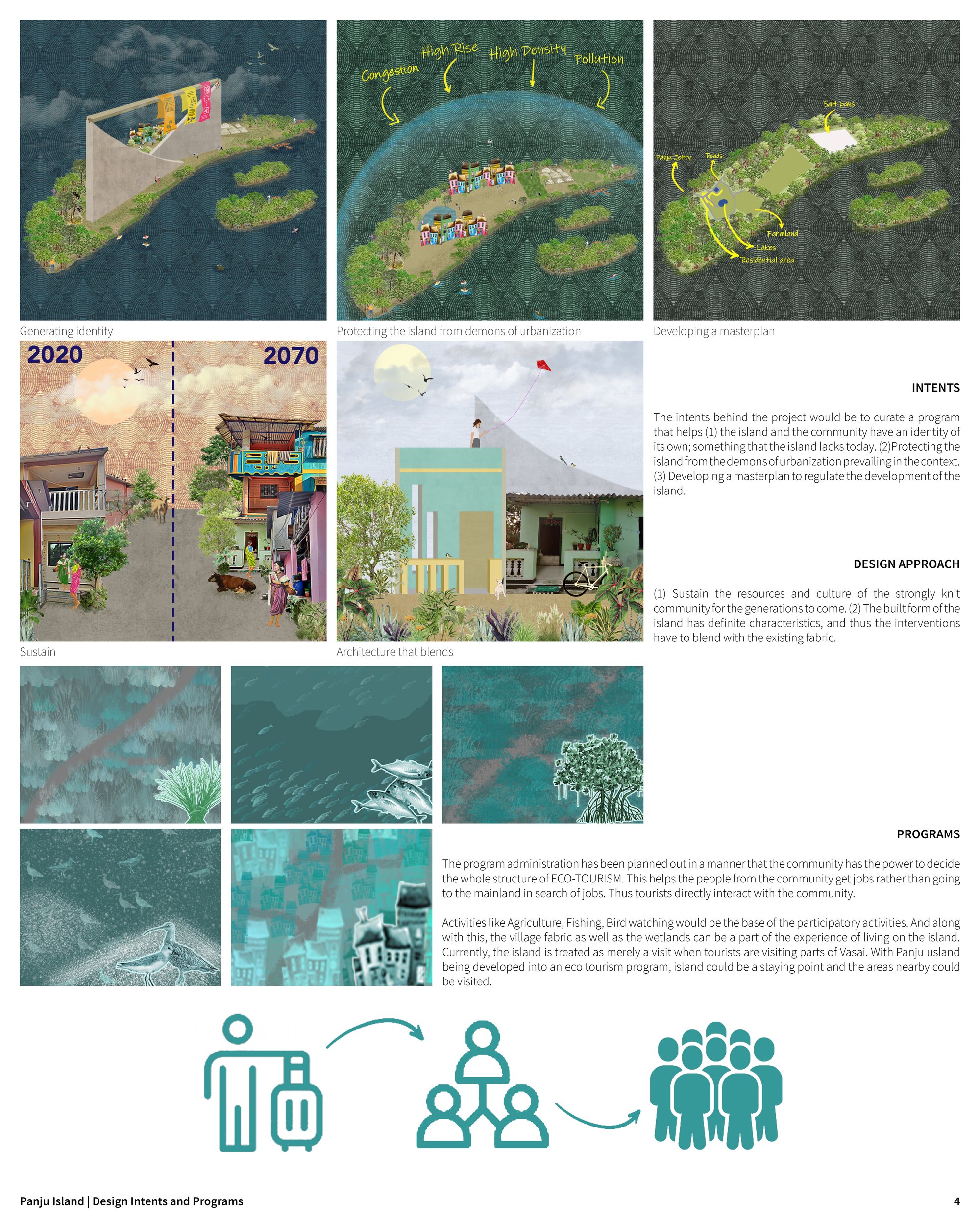 Intents and Programs