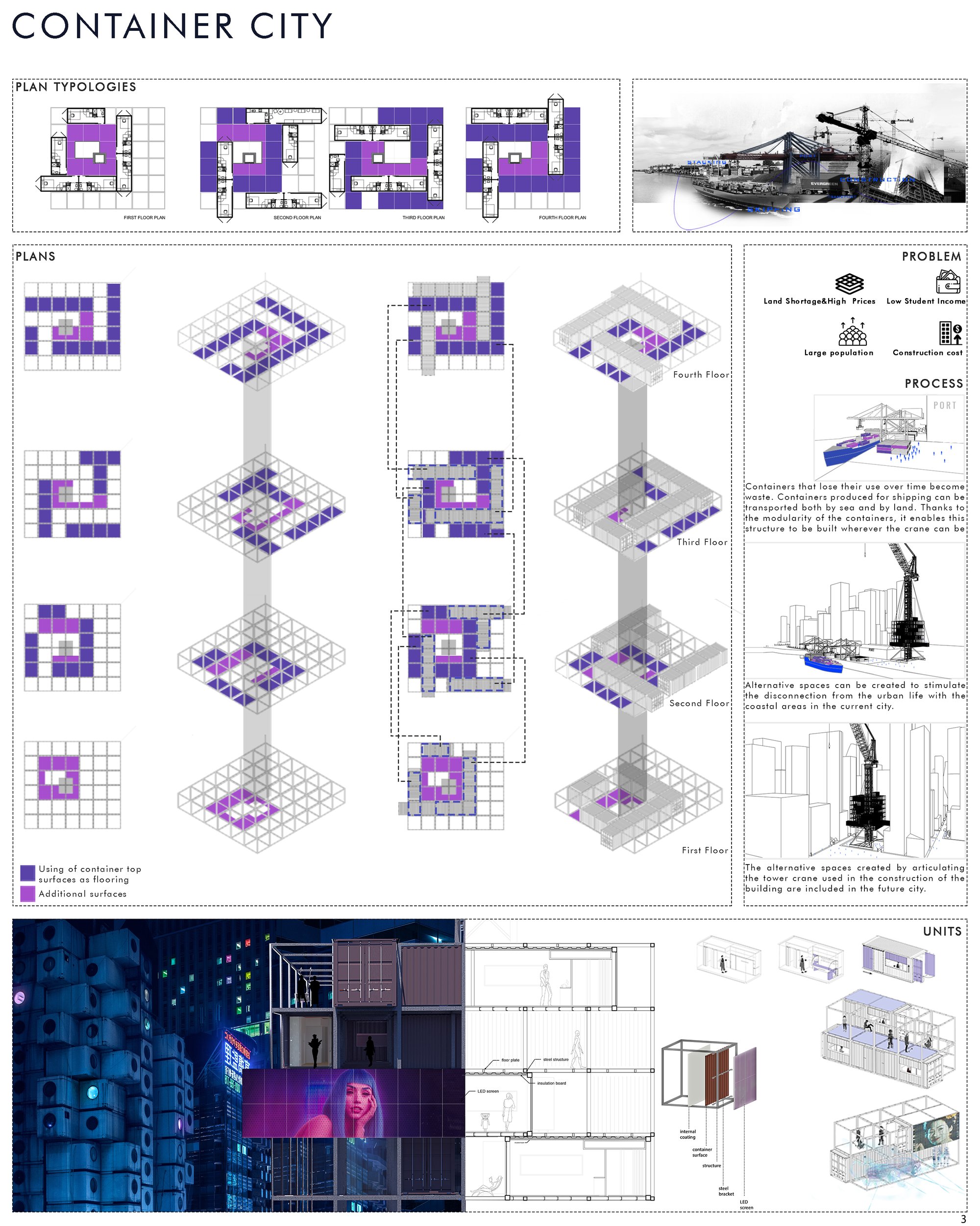 Process of The Project