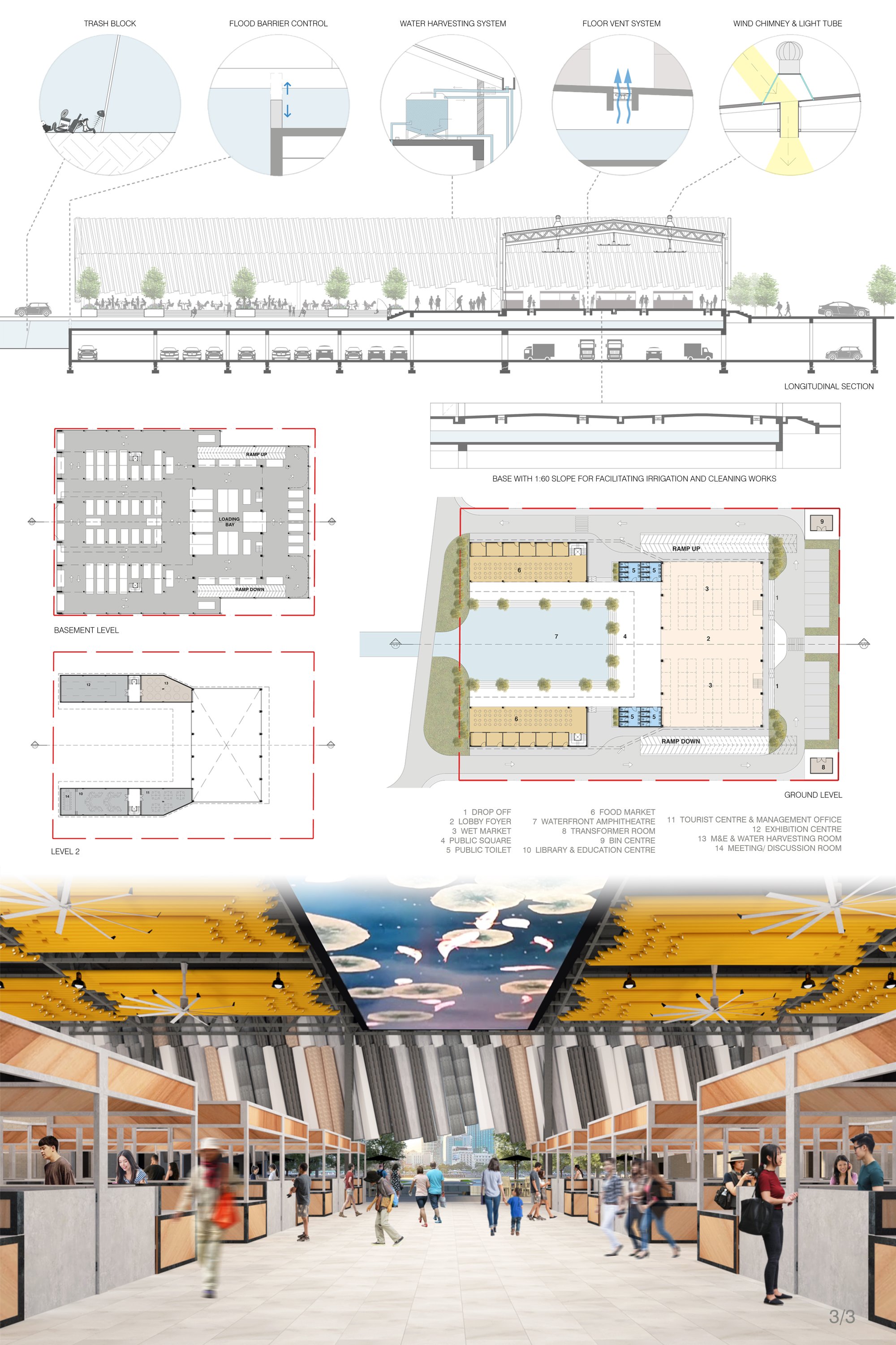Presentation Sheet 3