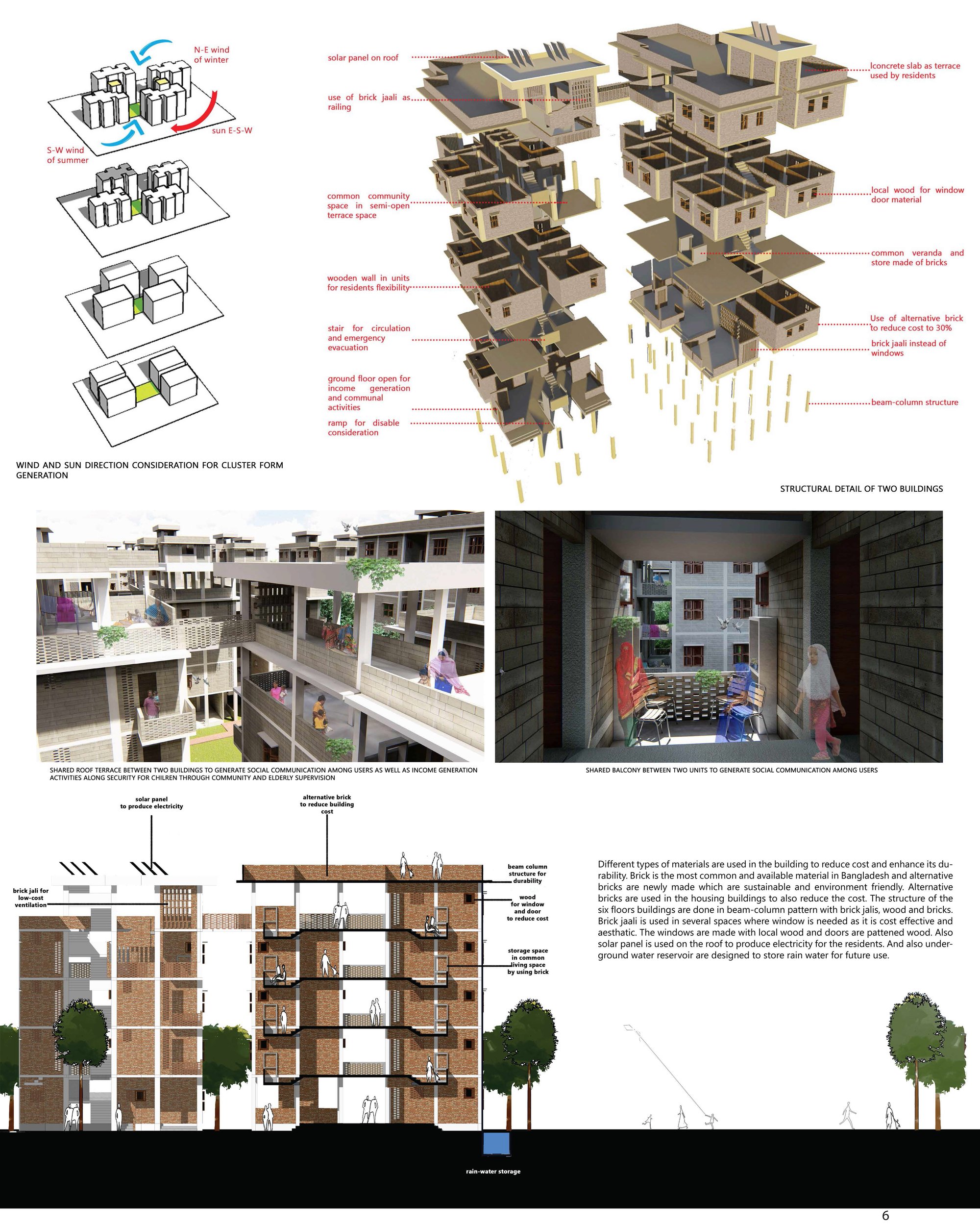 Housing Units Design and Considerations