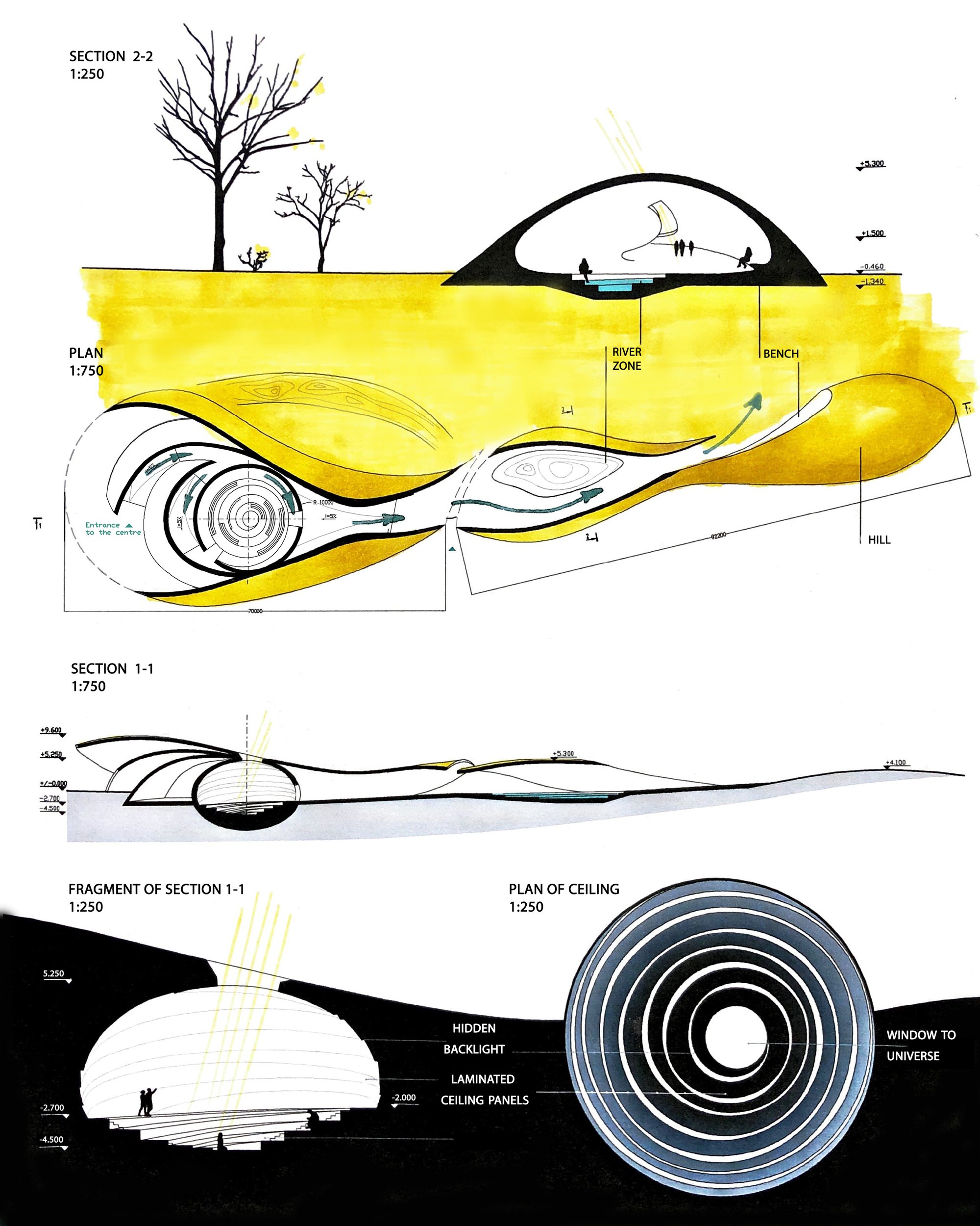 Plans sections
