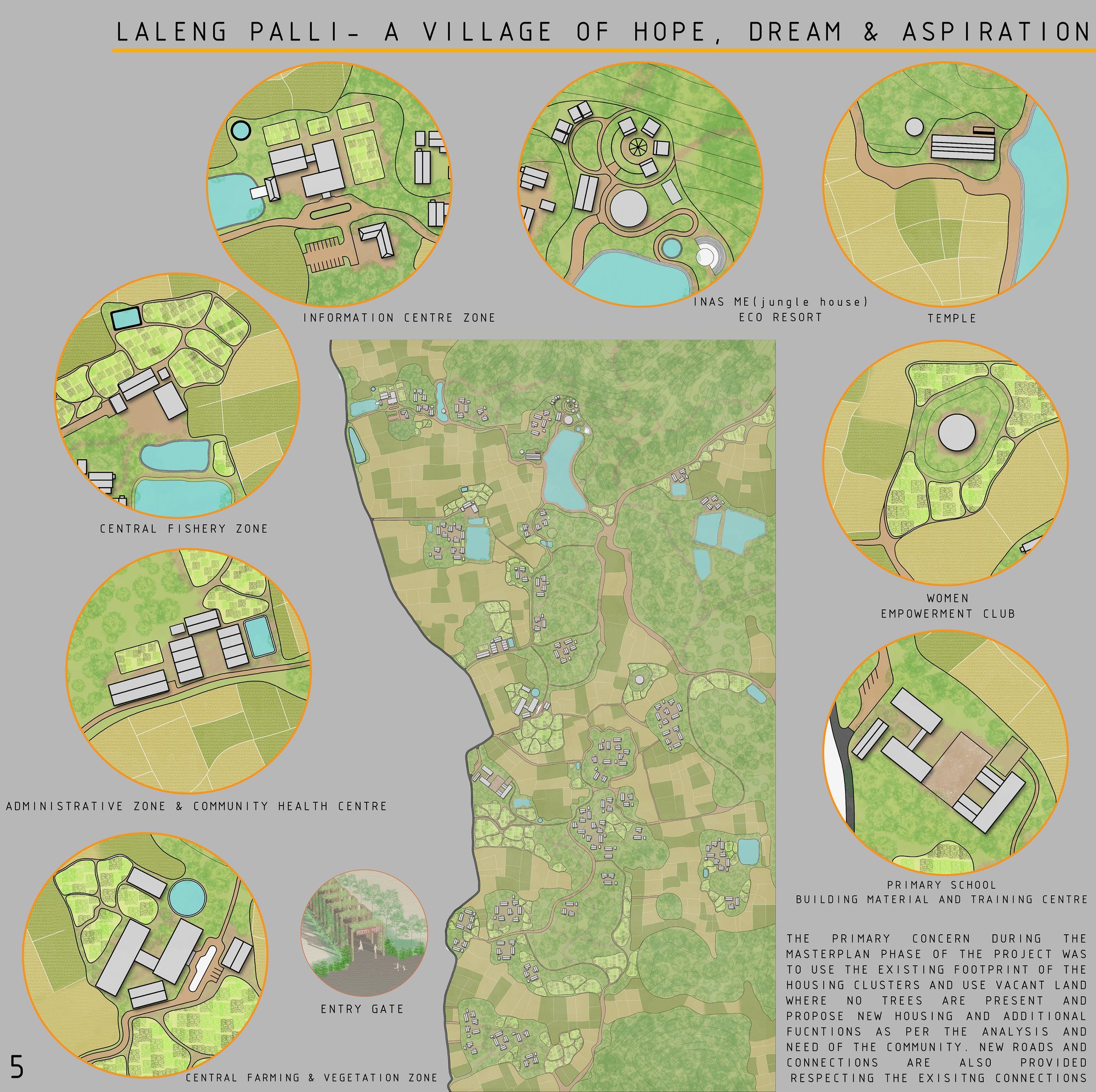 PROPOSED MASTERPLAN