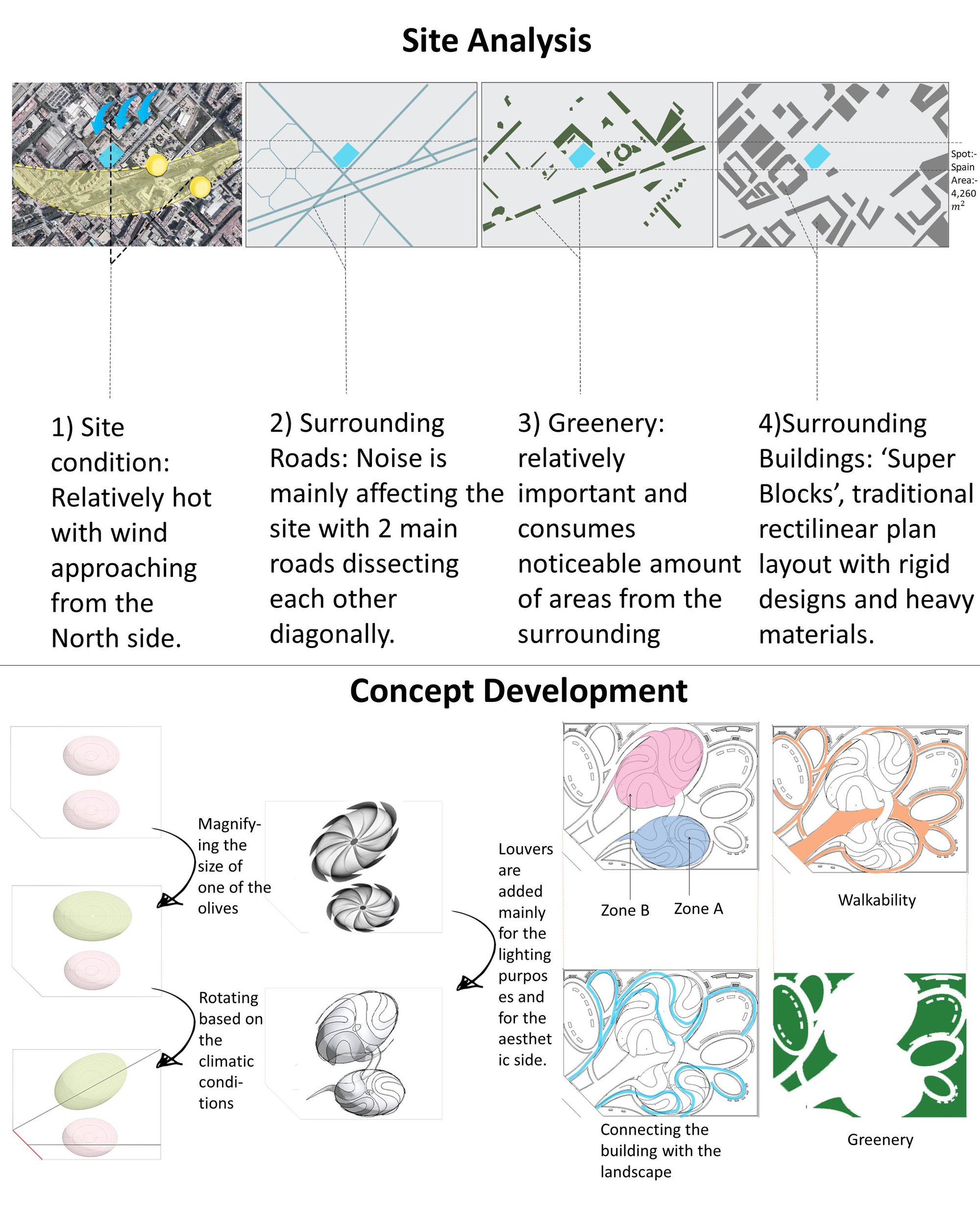 SITE & CONCEPT