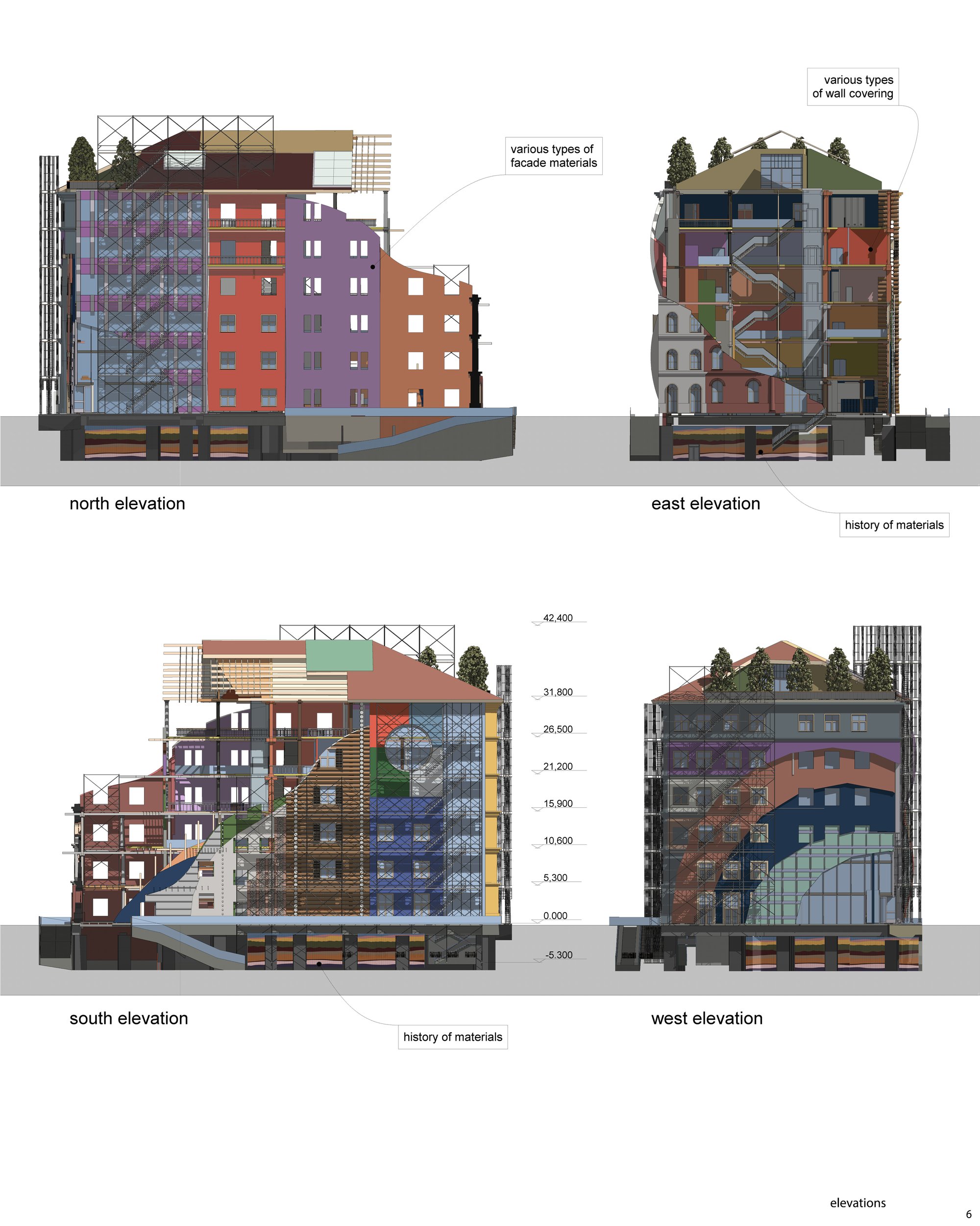 Elevations
