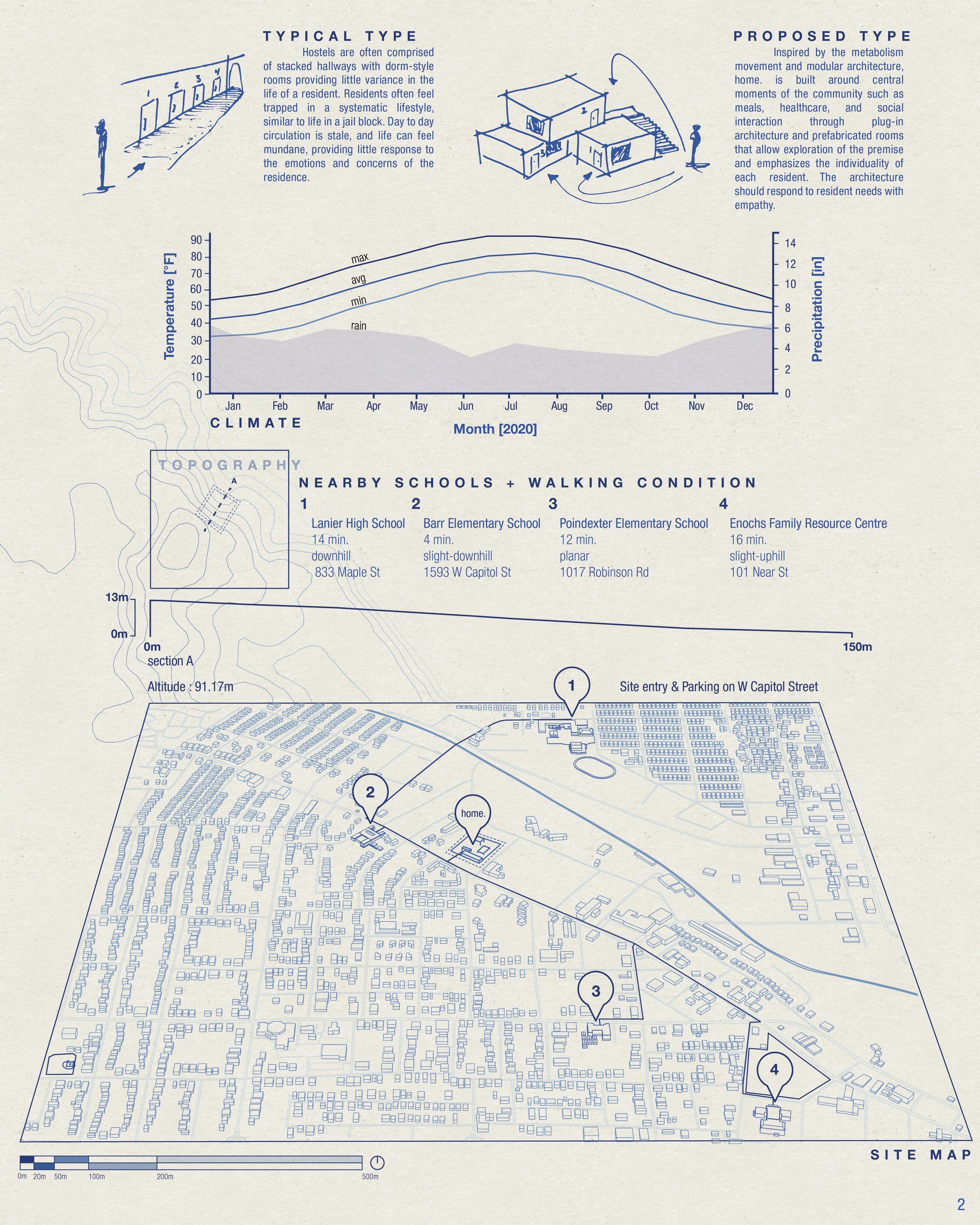 site context + analysis