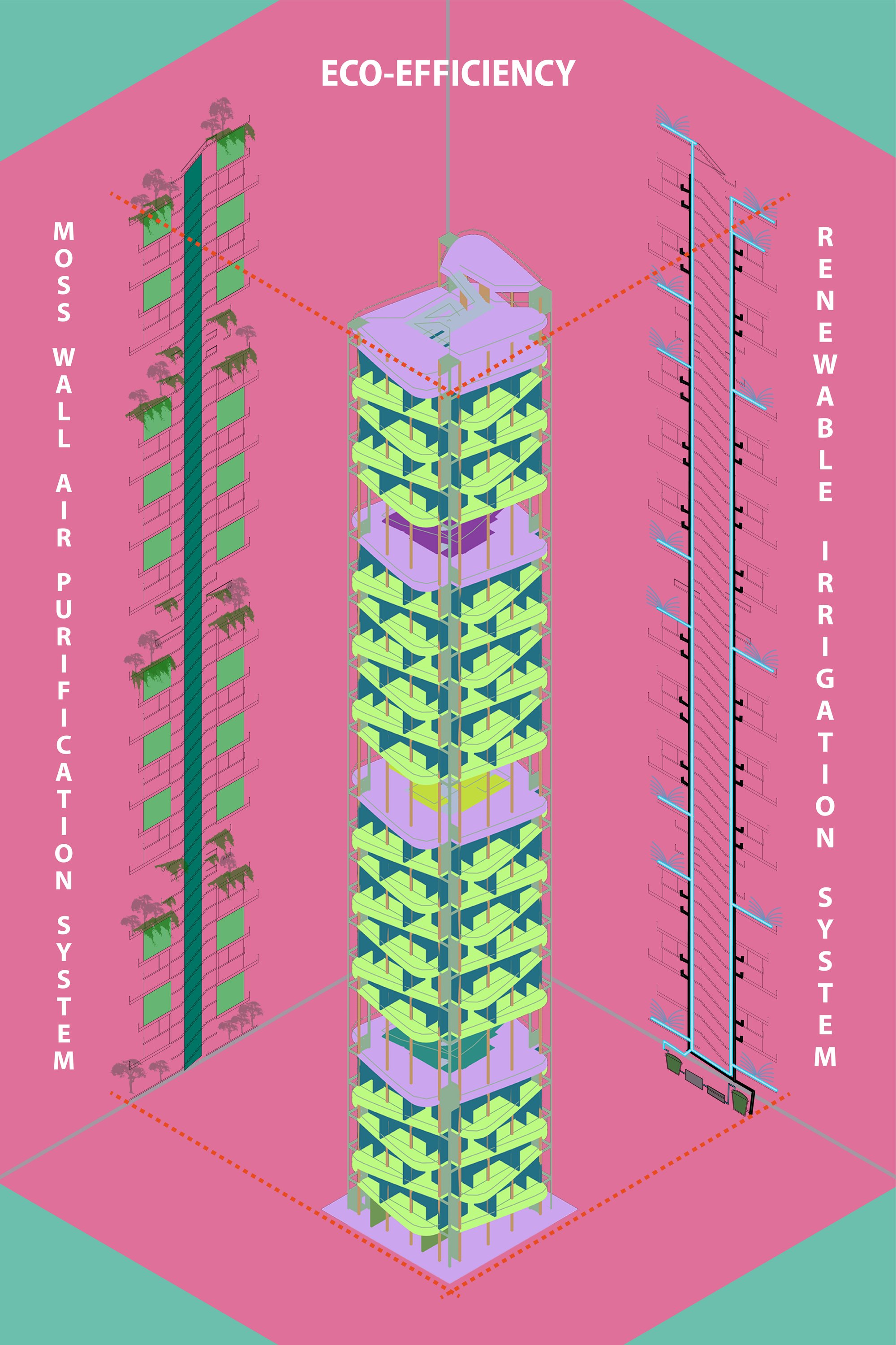 Eco-Efficiency