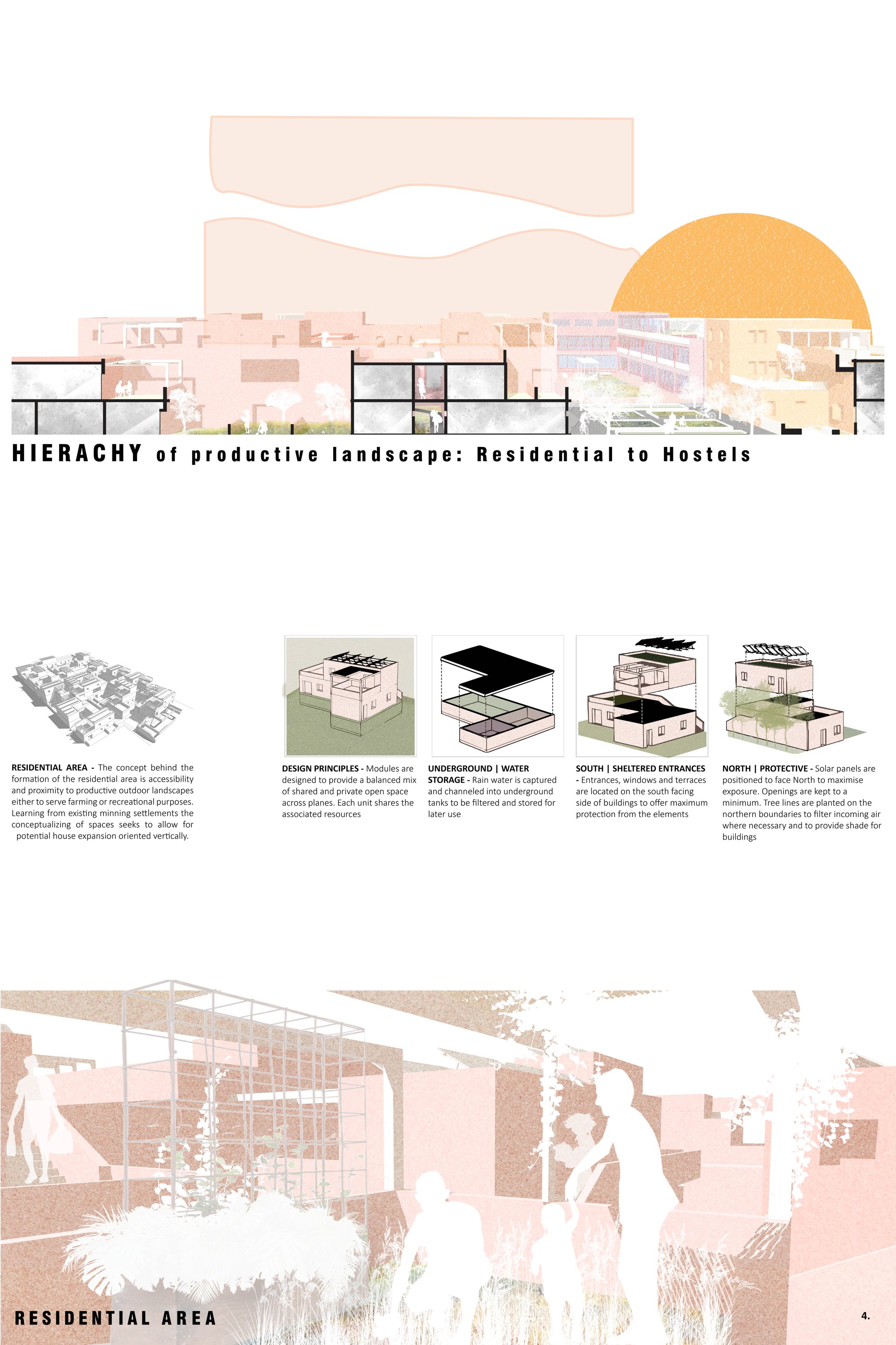Residential to Hostel Focus