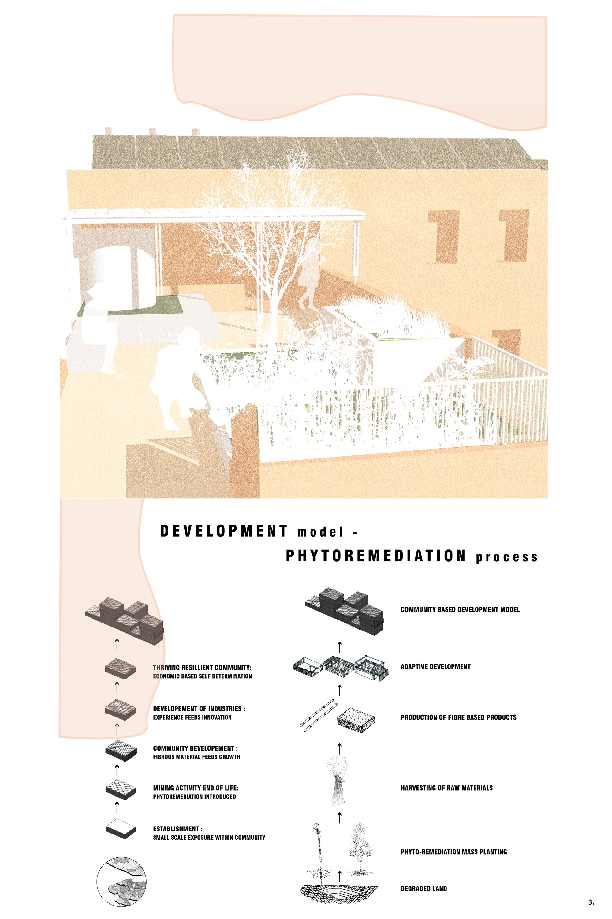 Development Model