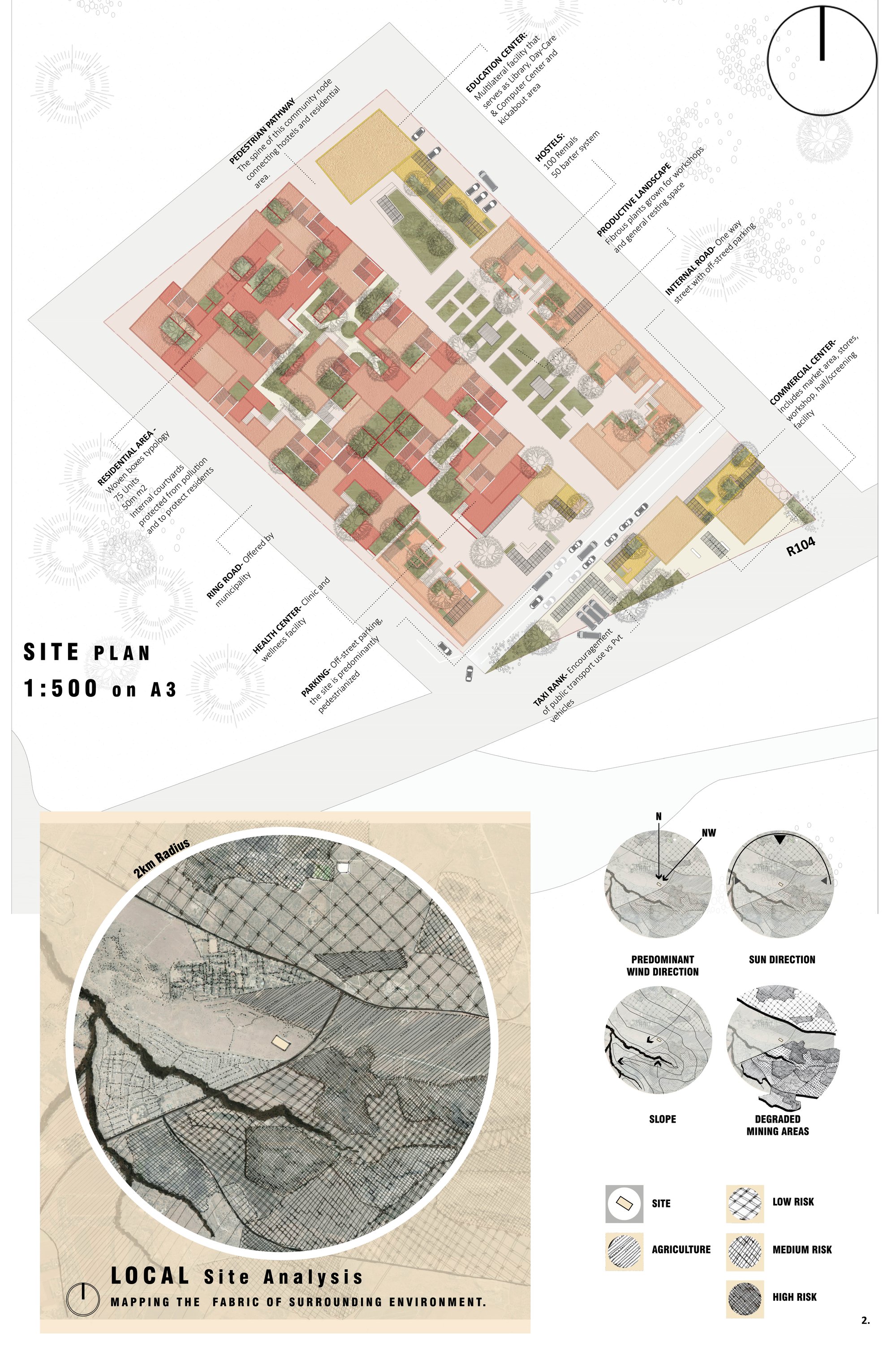 Site Plan and Analysis