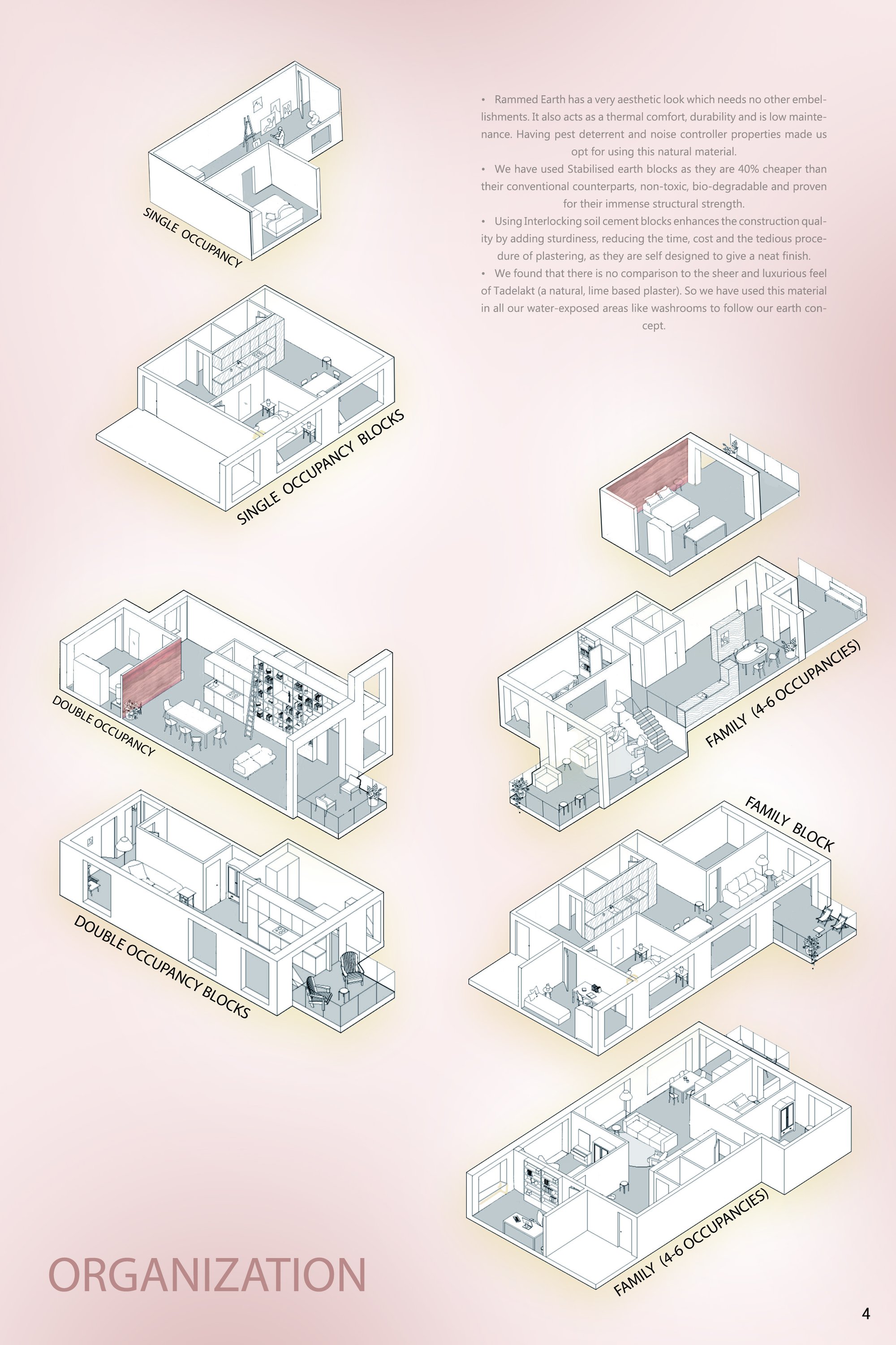 Unit Organization