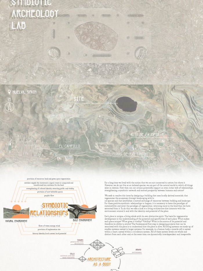 Symbiotic Archeology Lab