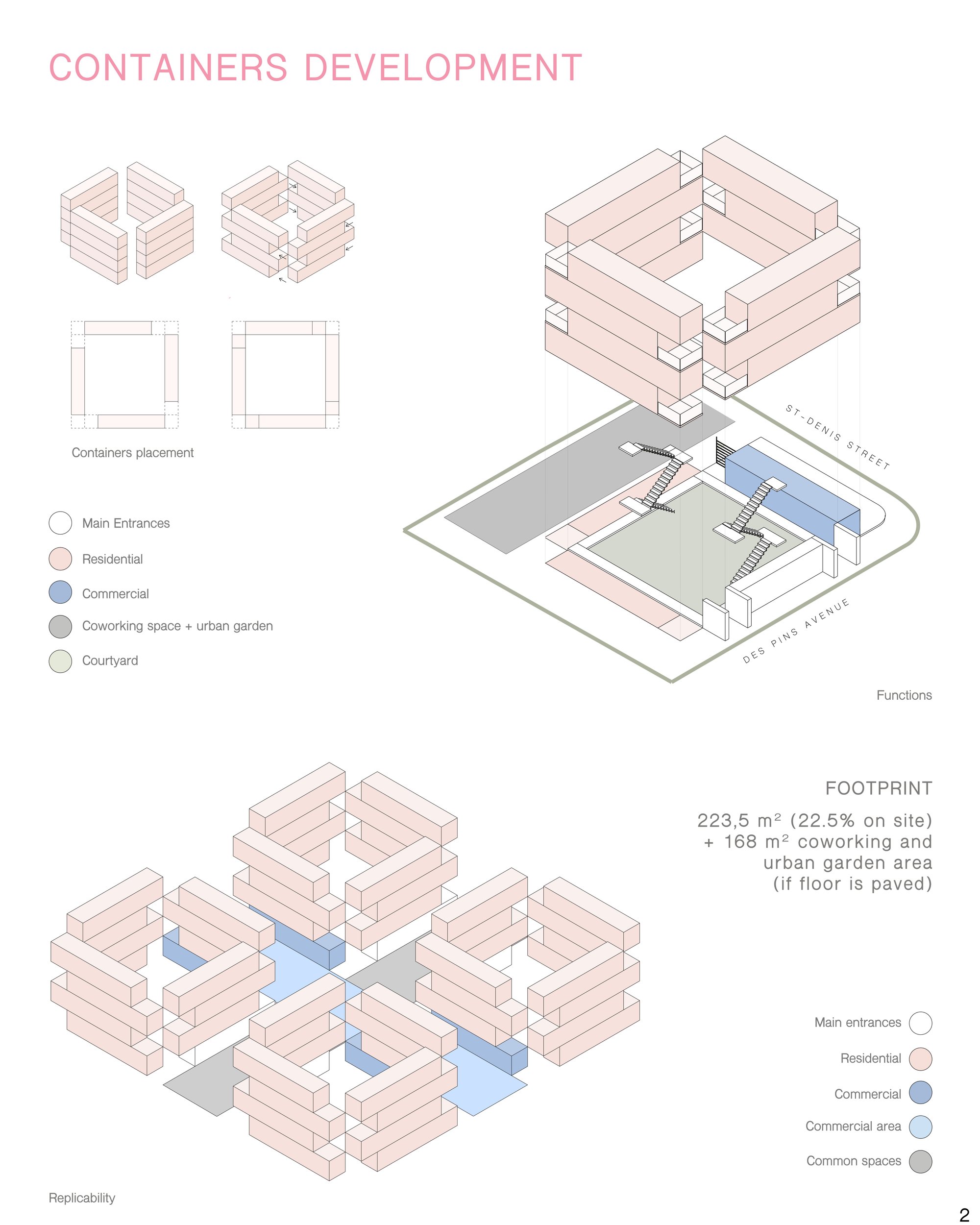 Containers development