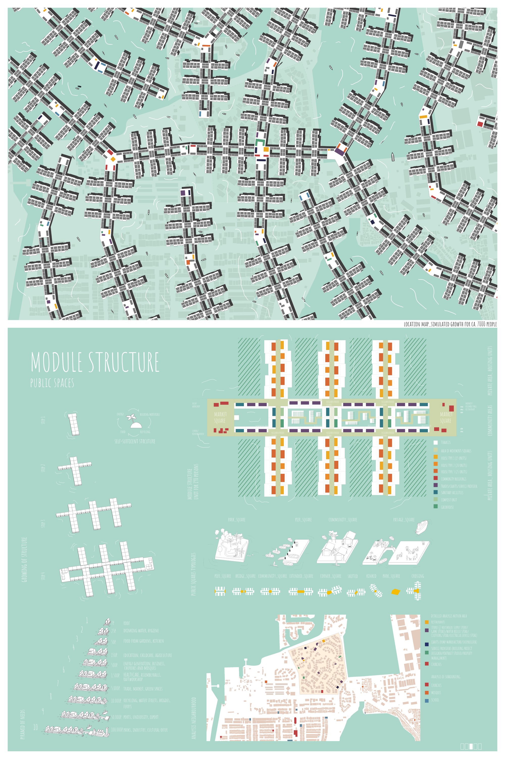 MODULE STRUCTURE