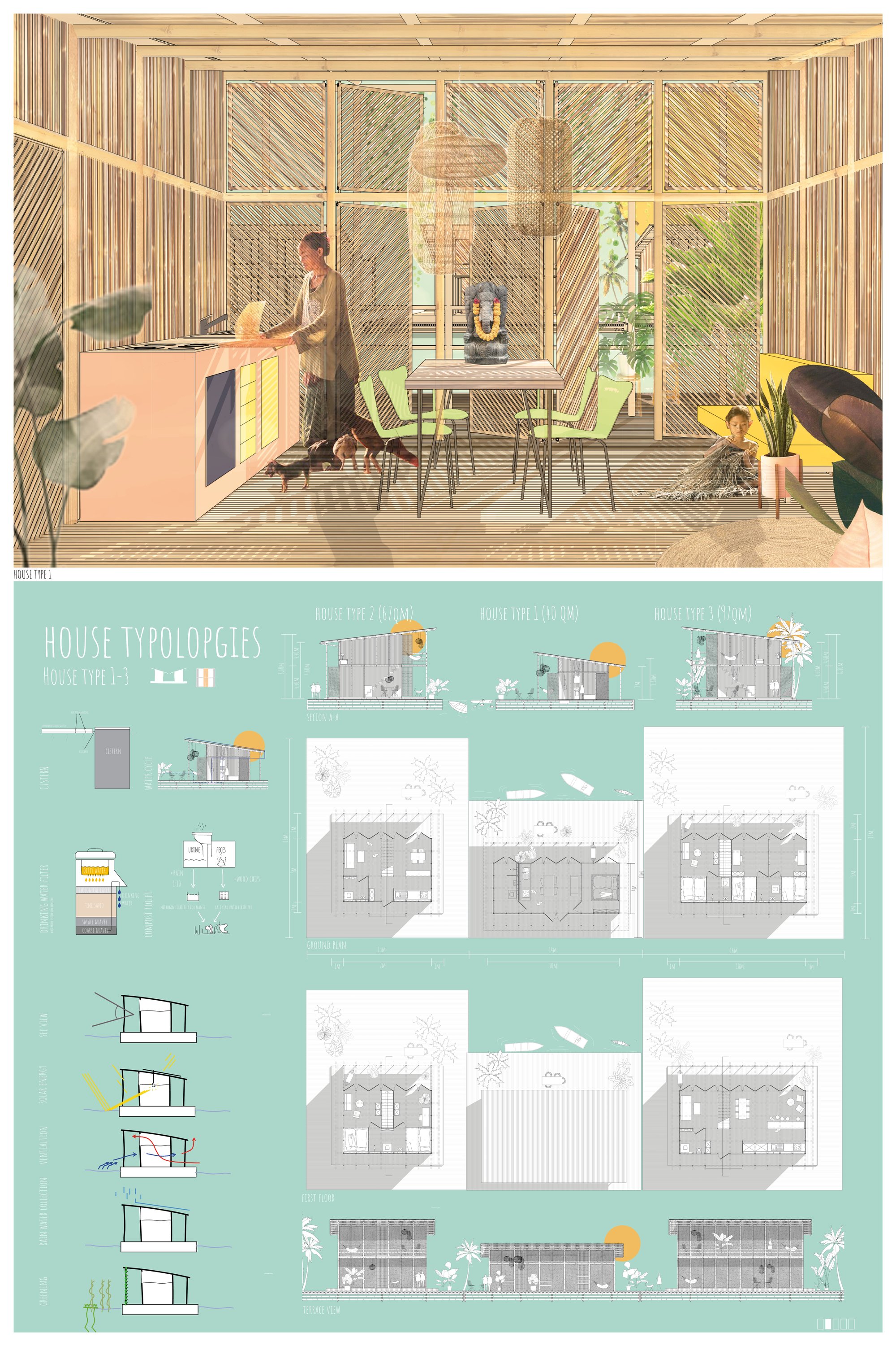 HOUSE TYPOLOGIES