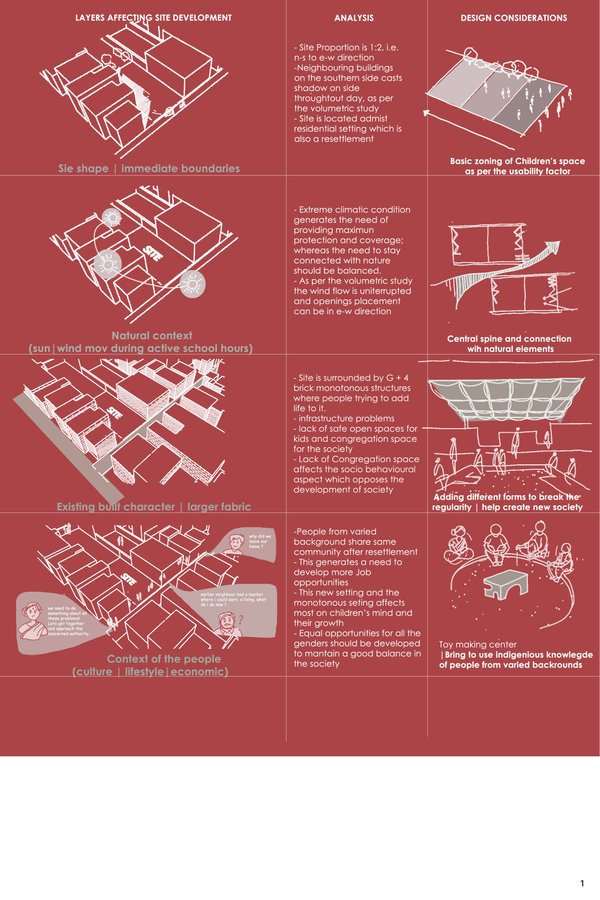 Grassroots- Anganwadi 