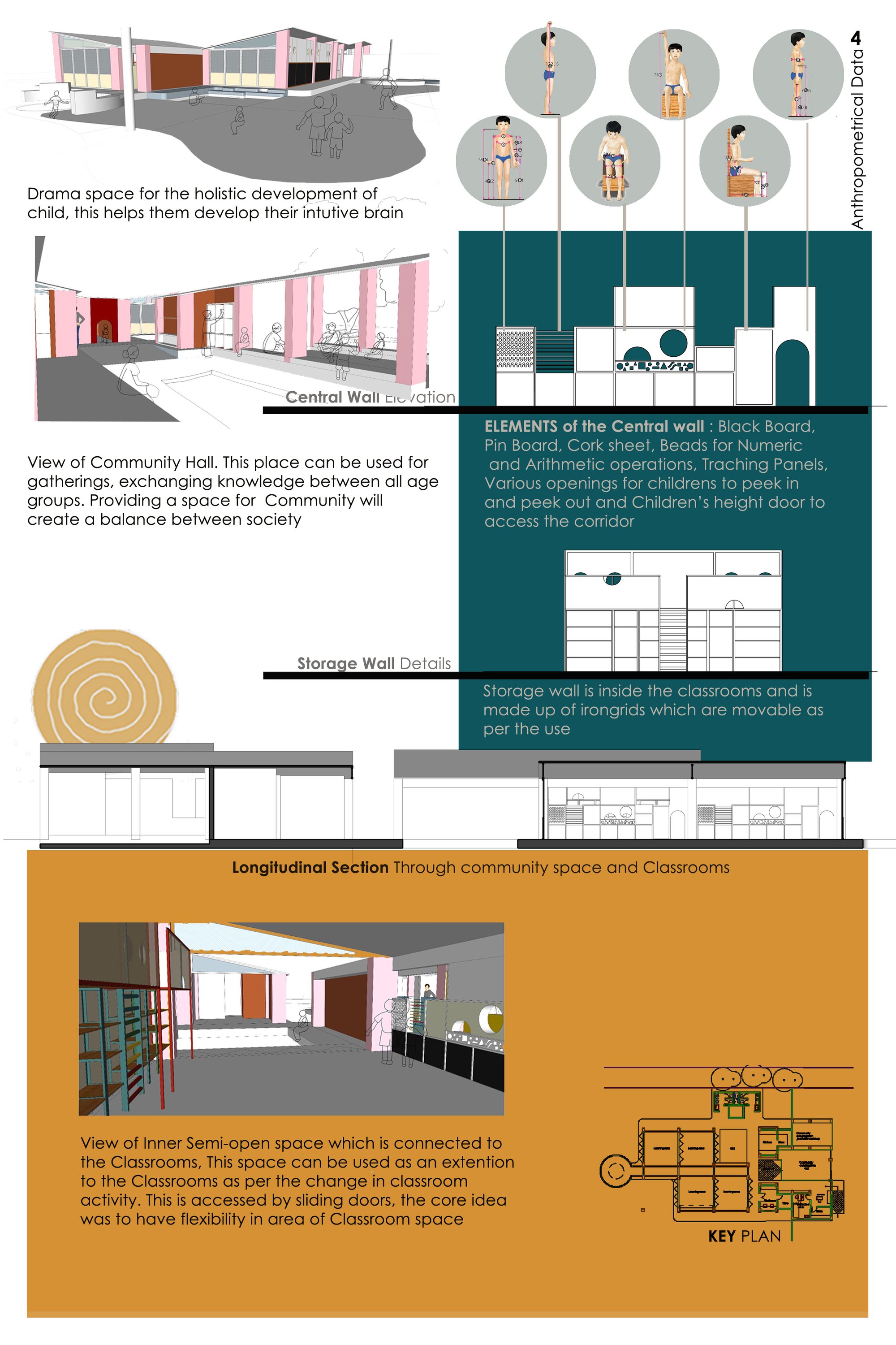 4-Key Design elements features