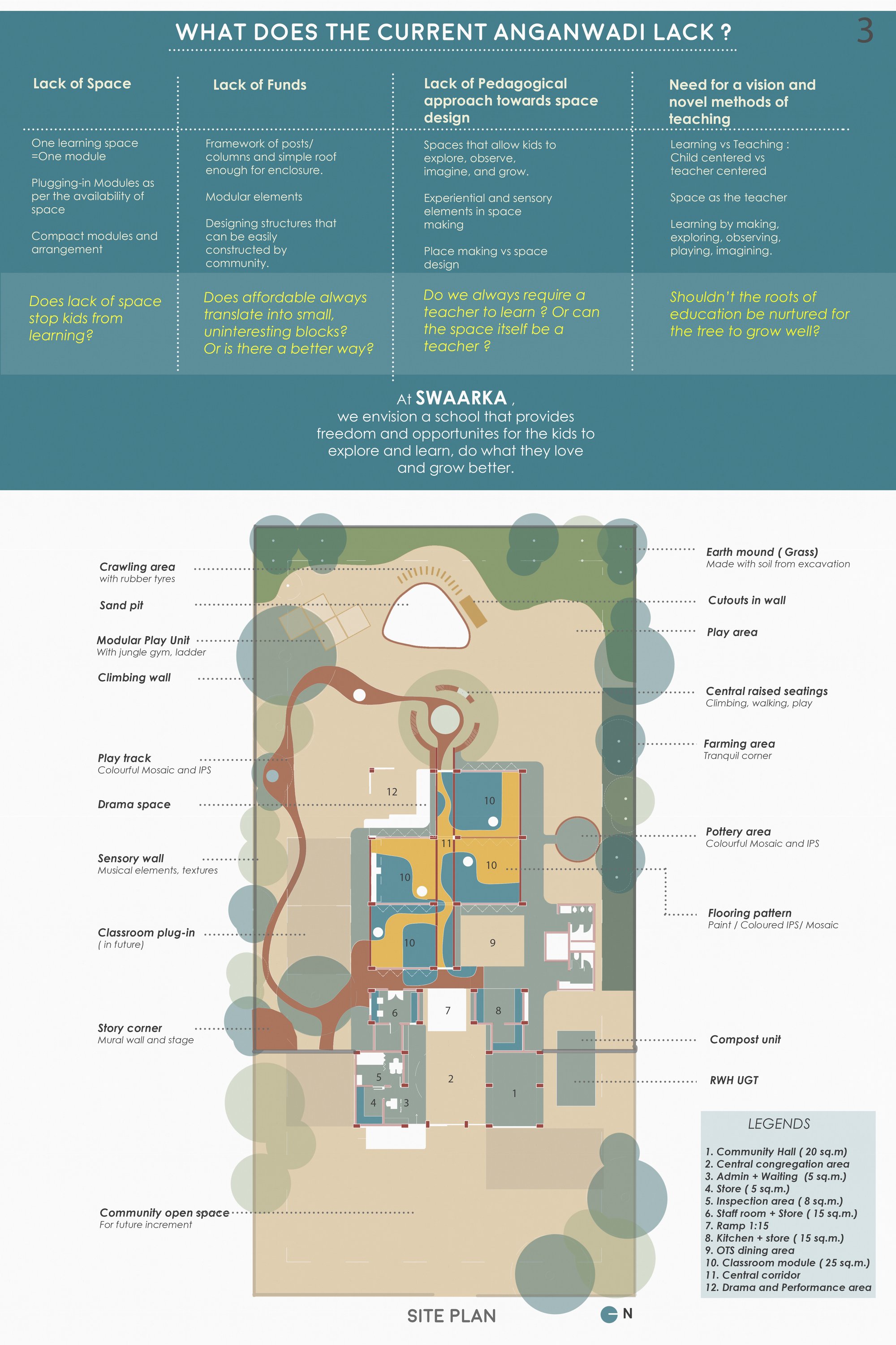 3-Swaarka site plan