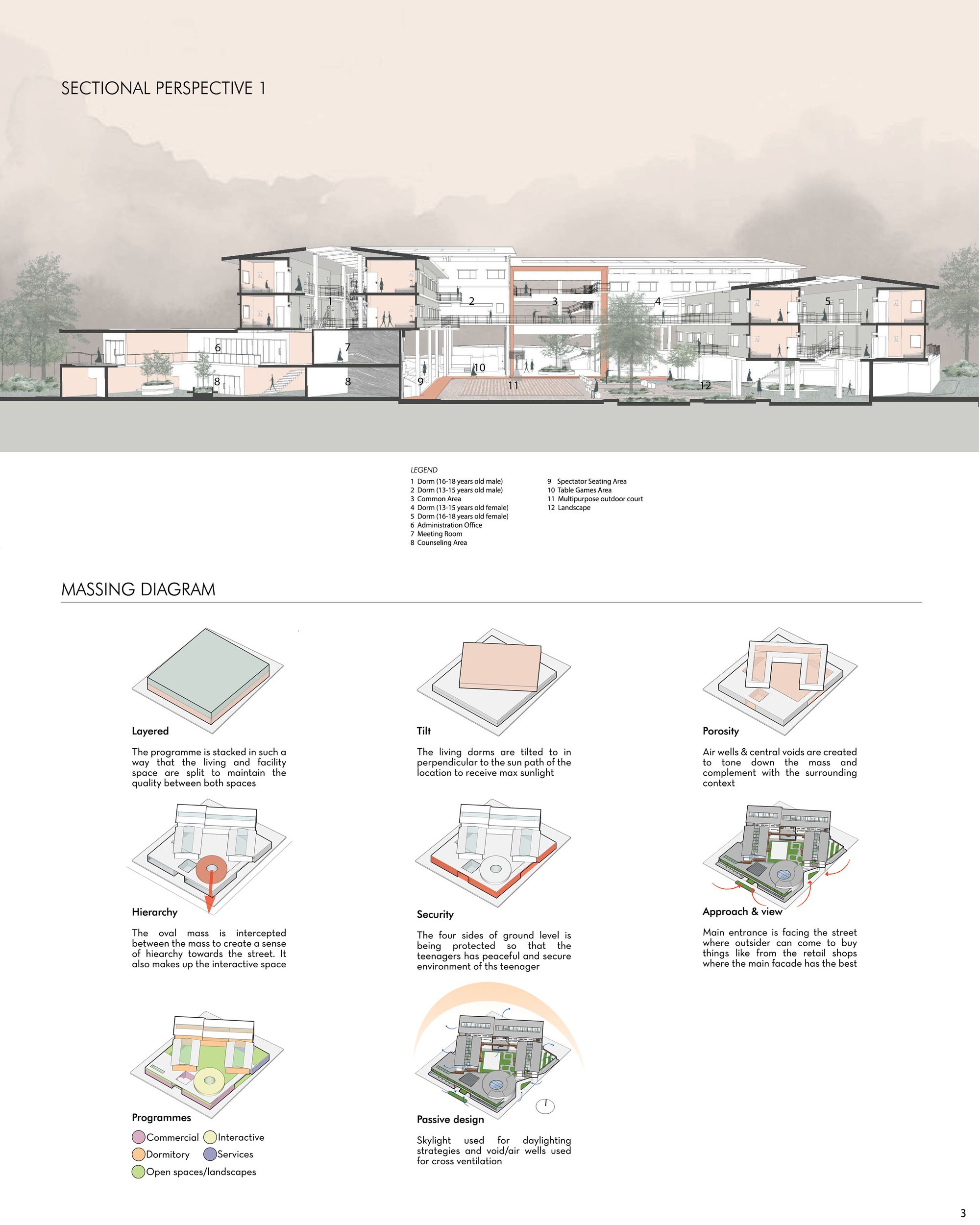 Sectional Perspective 1