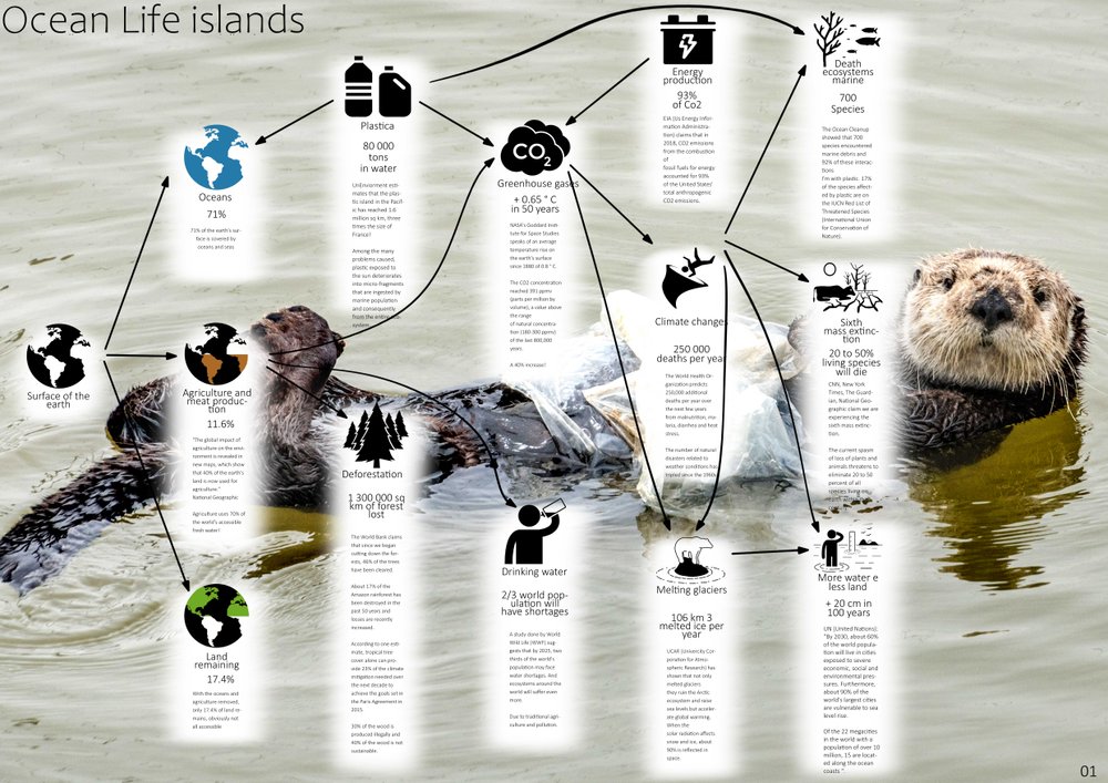 Ocean Life Architecture