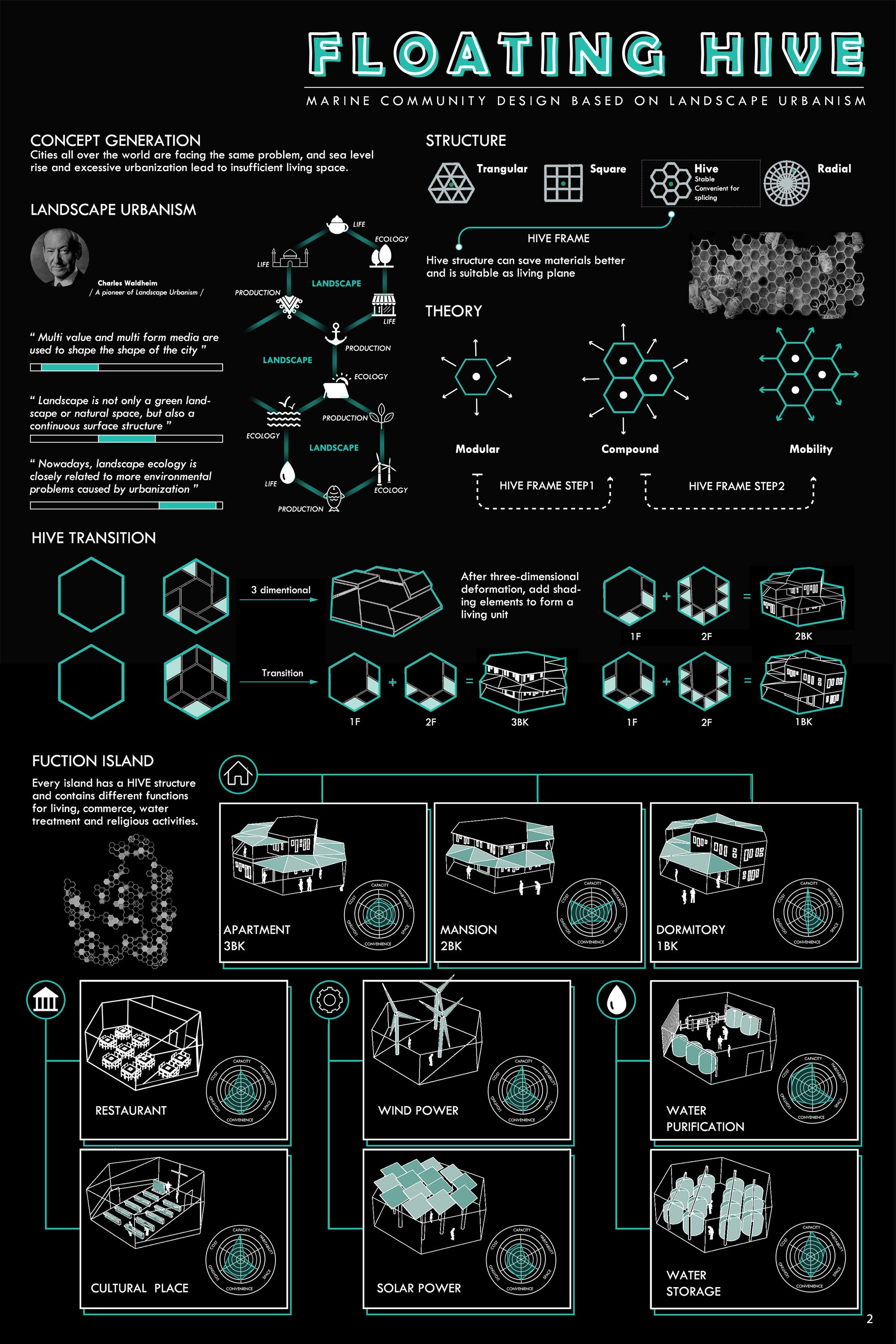 Concept Generation